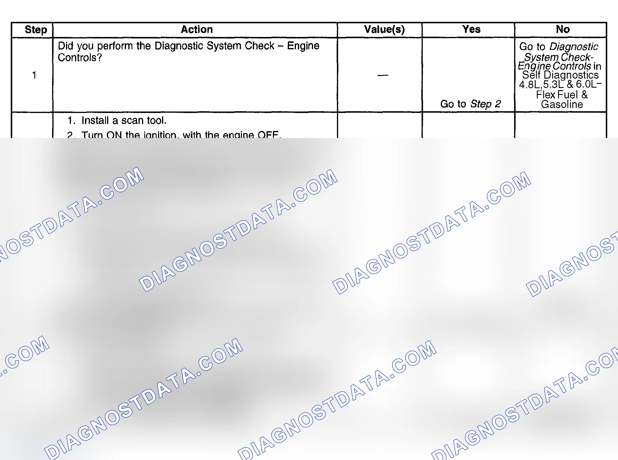 Scheme 1032