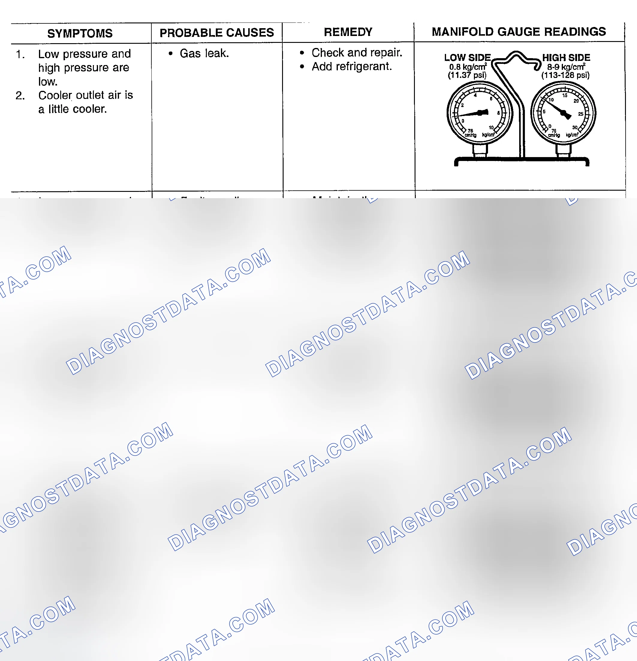 Scheme 44: DIAGNOSIS
