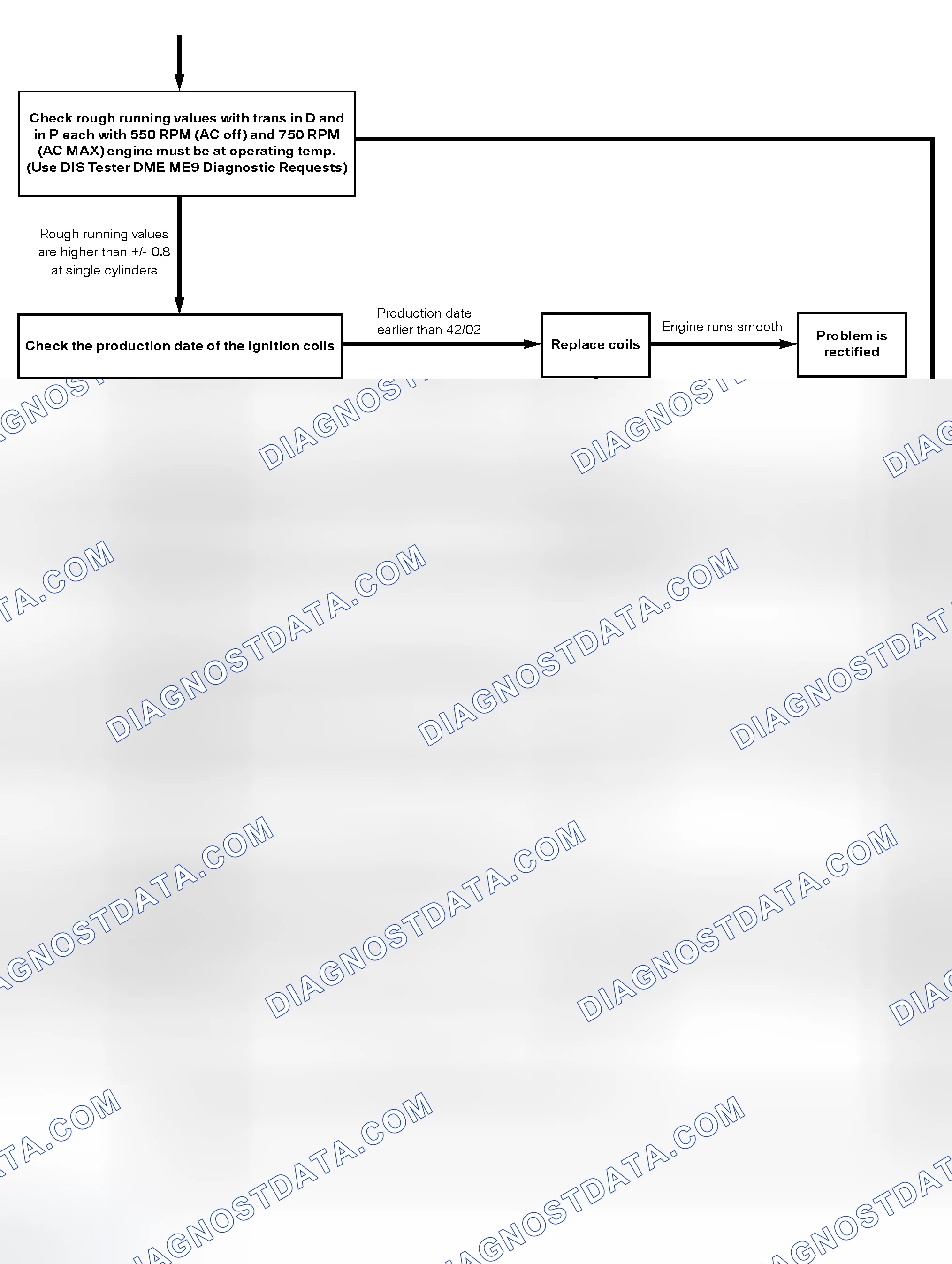 Scheme 306