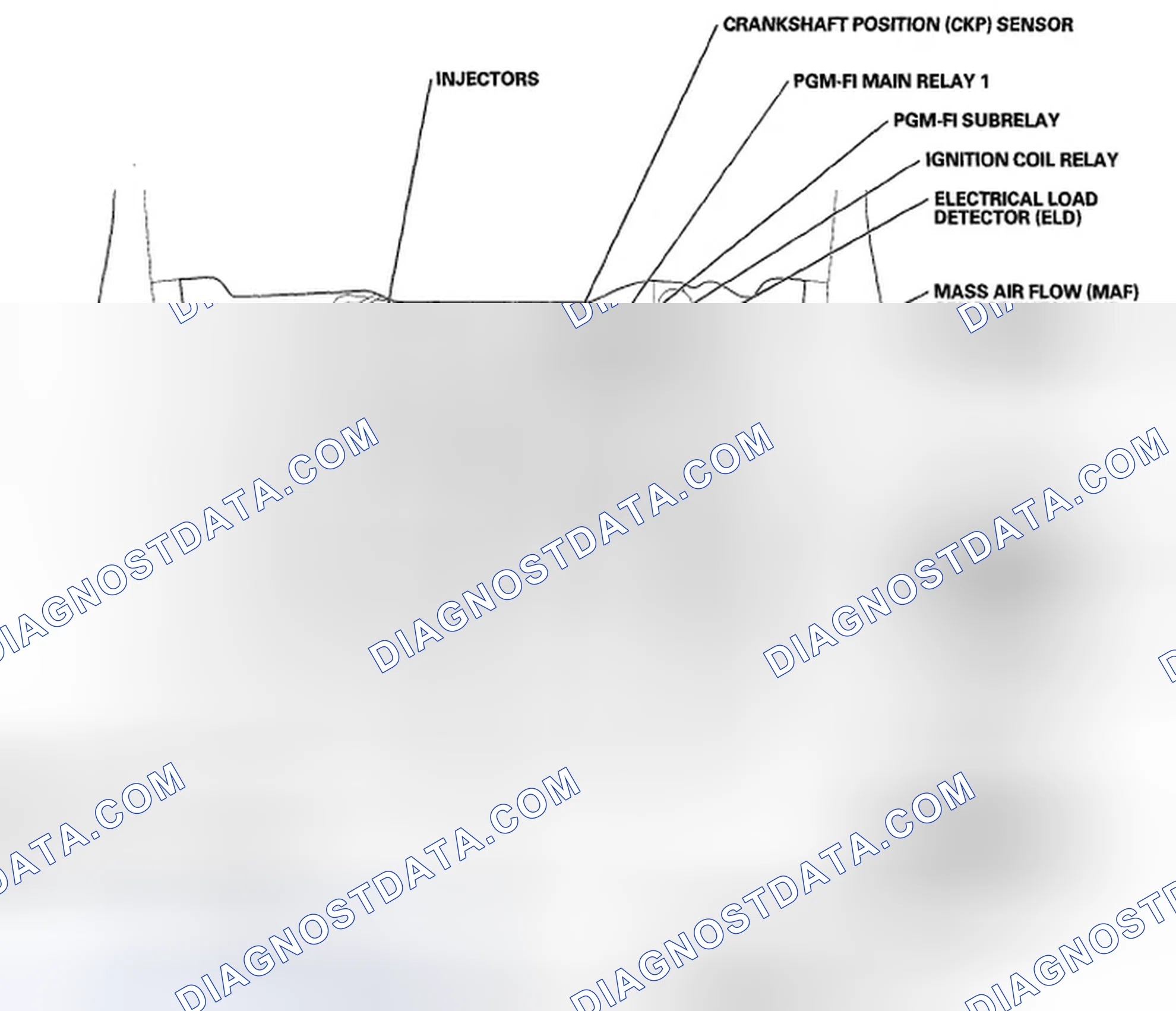 Scheme 1: Component Location Index