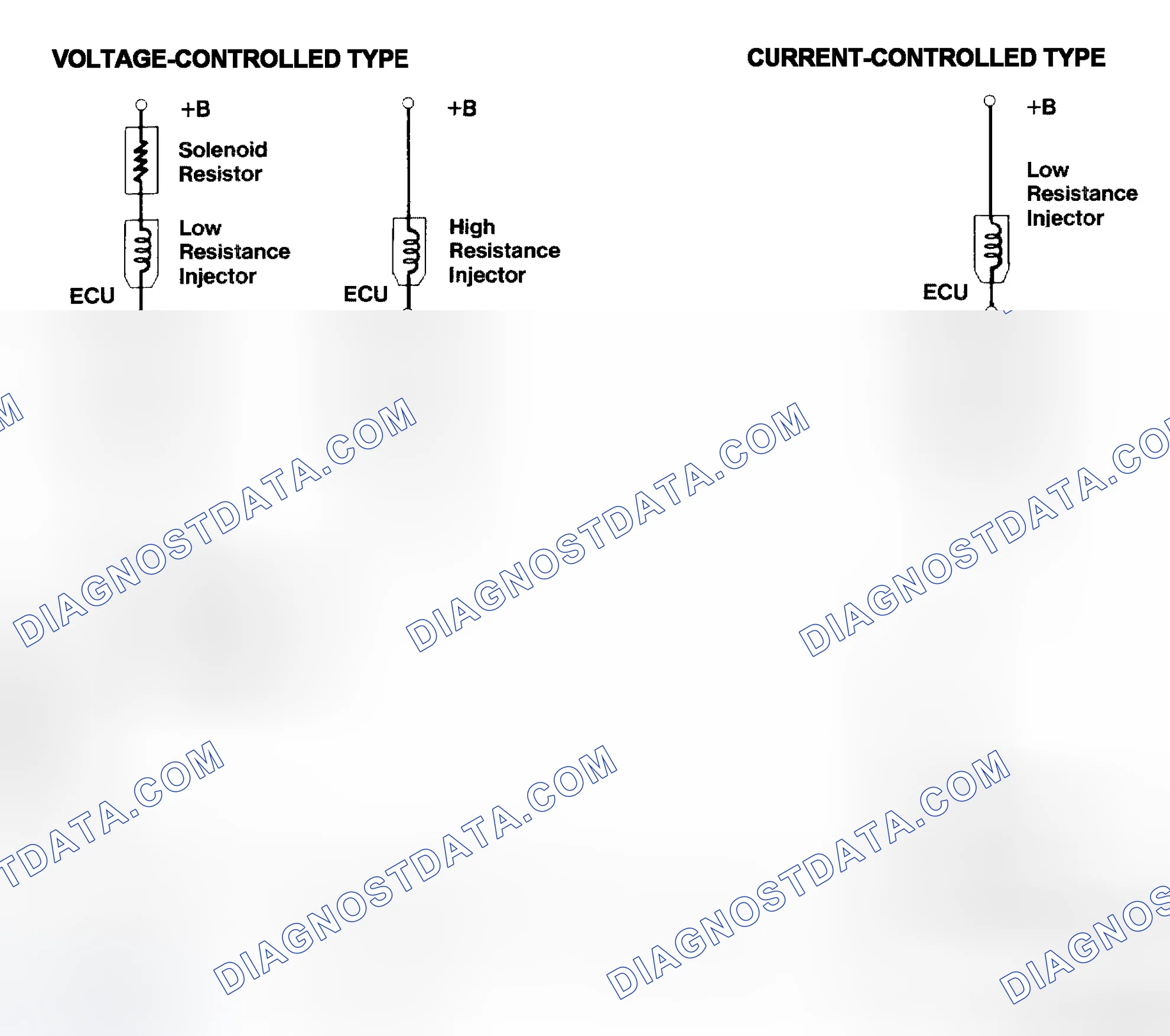 Scheme 4: Injector Driver Types - Current and Voltage