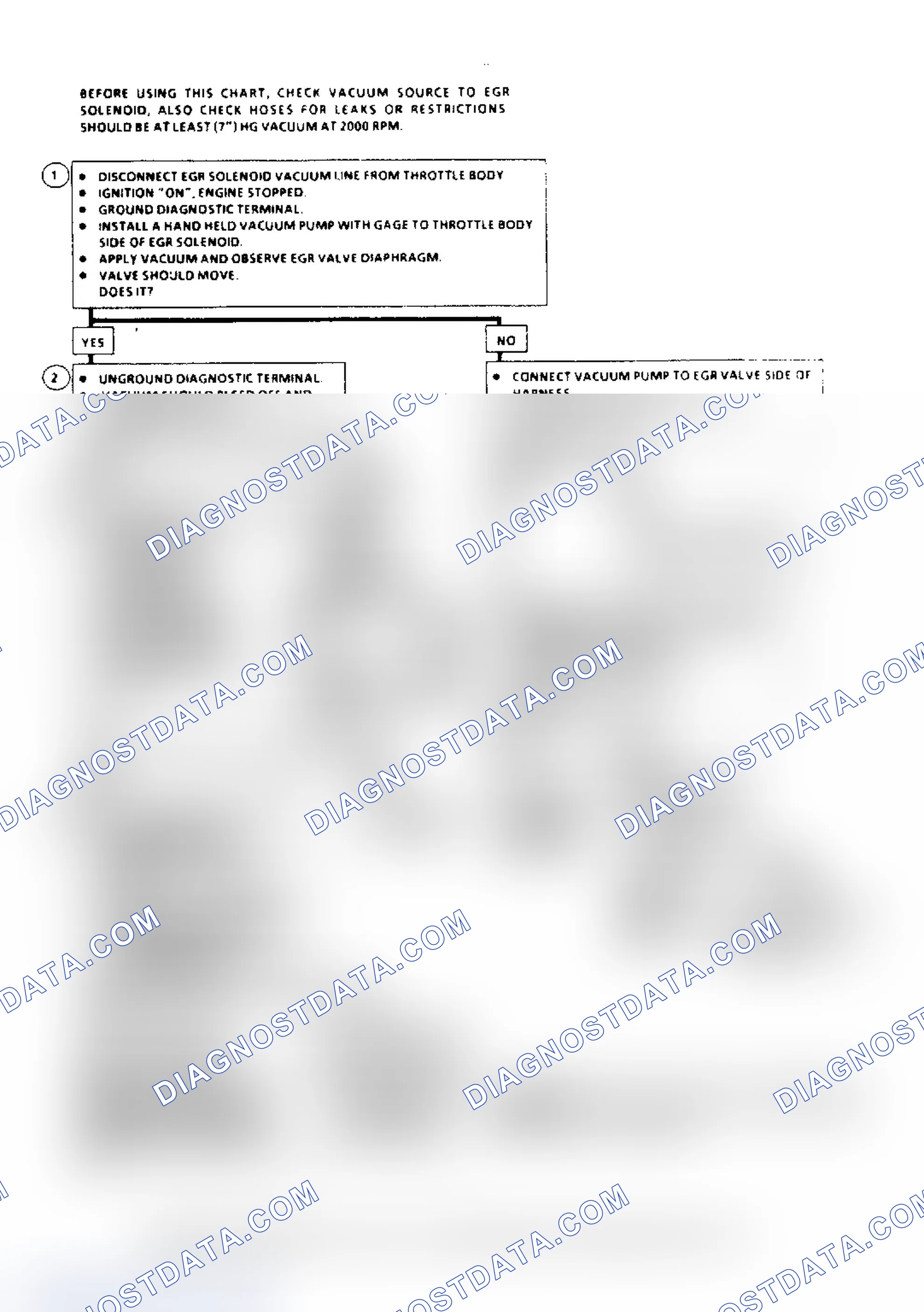 Scheme 87: Code 32, EGR System Failure (2.8L, 4.3L "S/T" Series, 5.7L & 7.4L Over 8500 GVW) Flow Chart