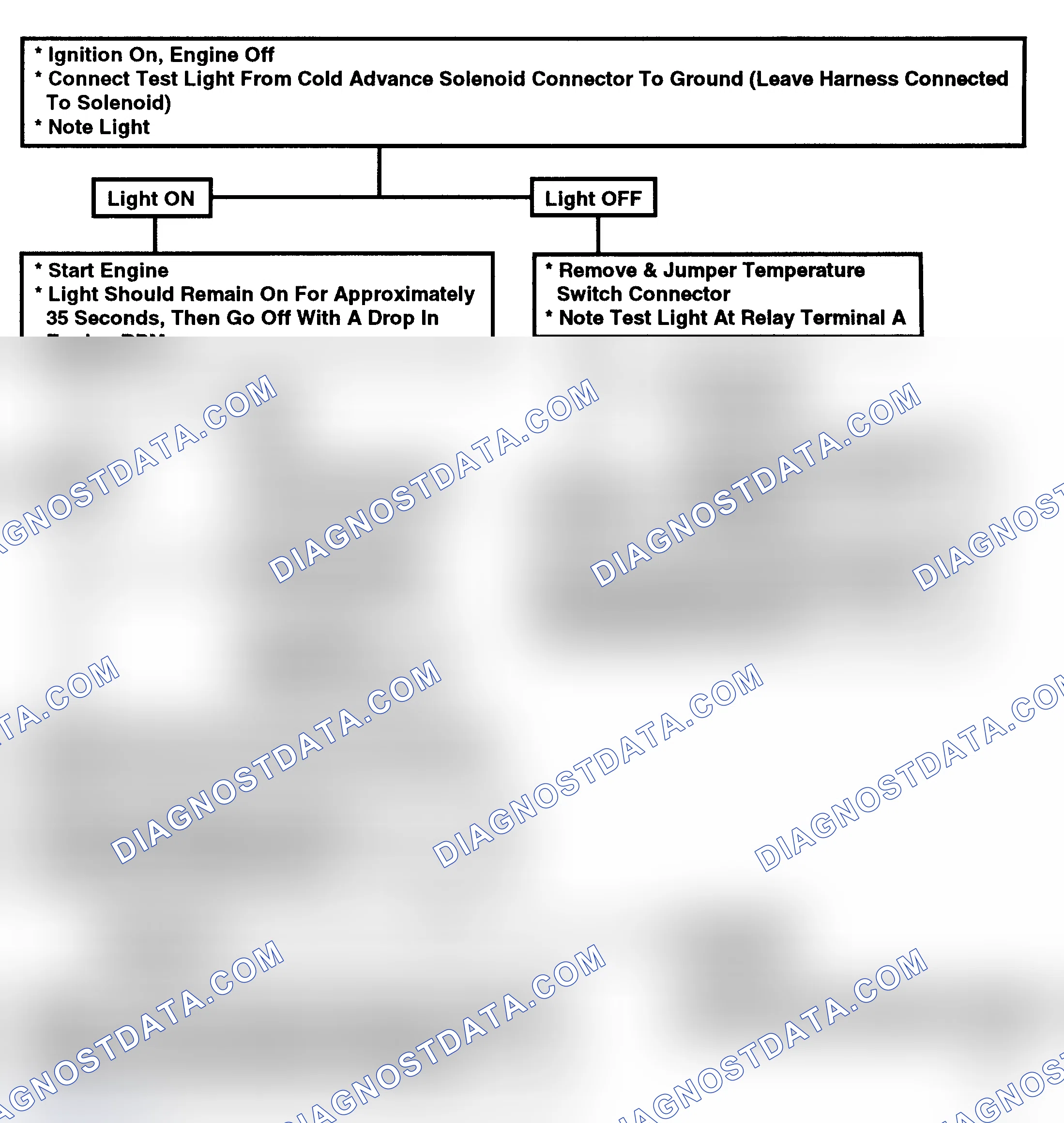 Scheme 89: Flow Chart, Cold Advance Control Check