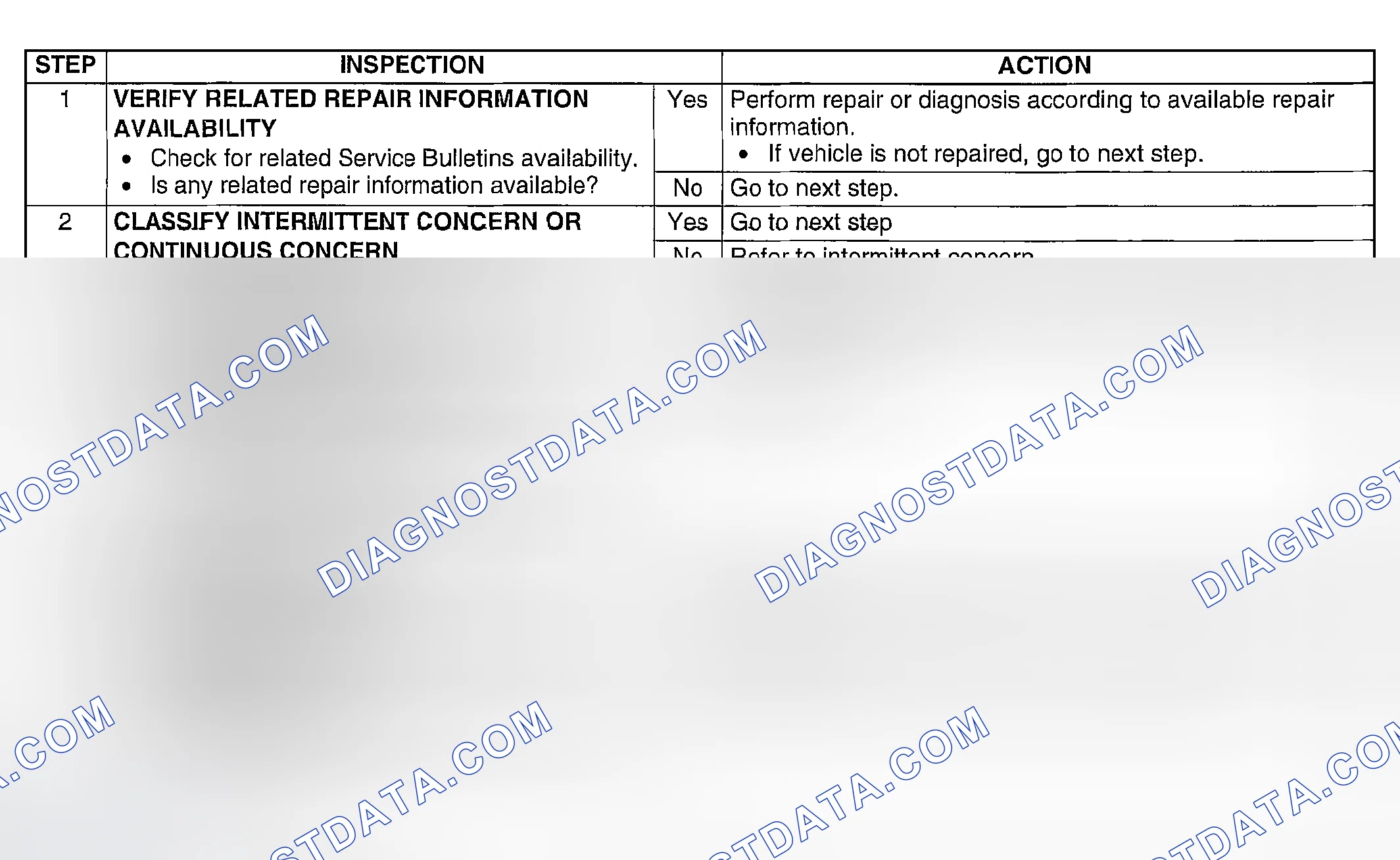 Scheme 139: Diagnostic Procedure