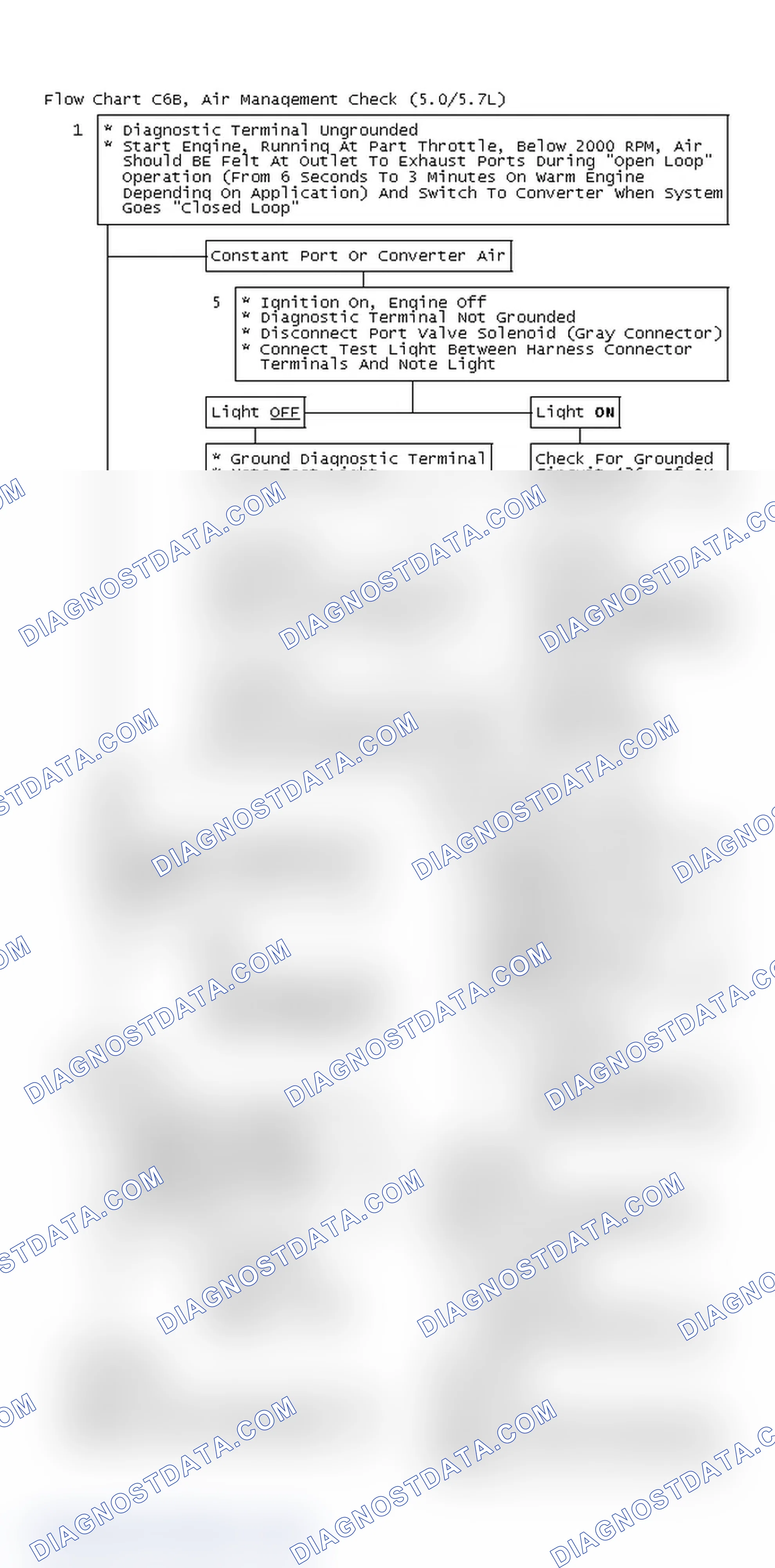 Scheme 397: Flow Chart C6B, Air Management Check (5.0/5.7L)