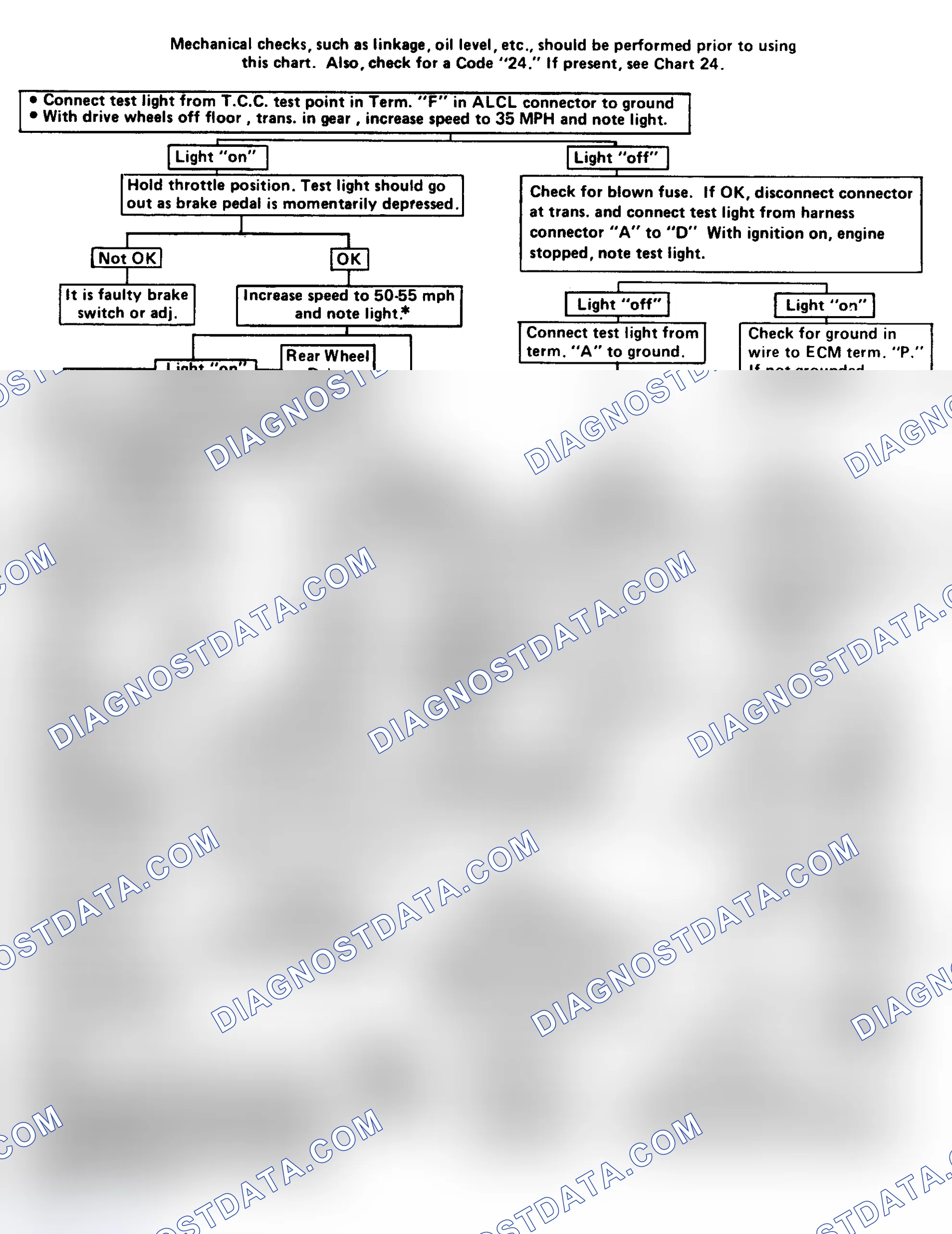 Scheme 245: Flow Chart - Torque Converter Clutch (TCC) Elec Diagnosis