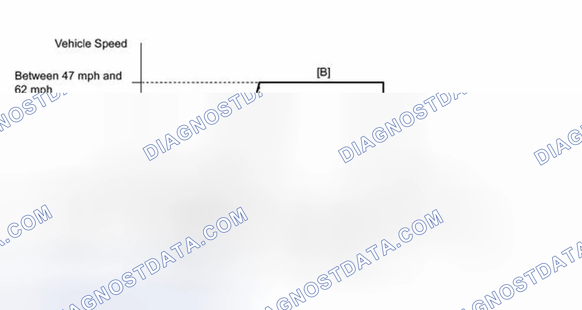 Scheme 173: CONFIRMATION DRIVING PATTERN