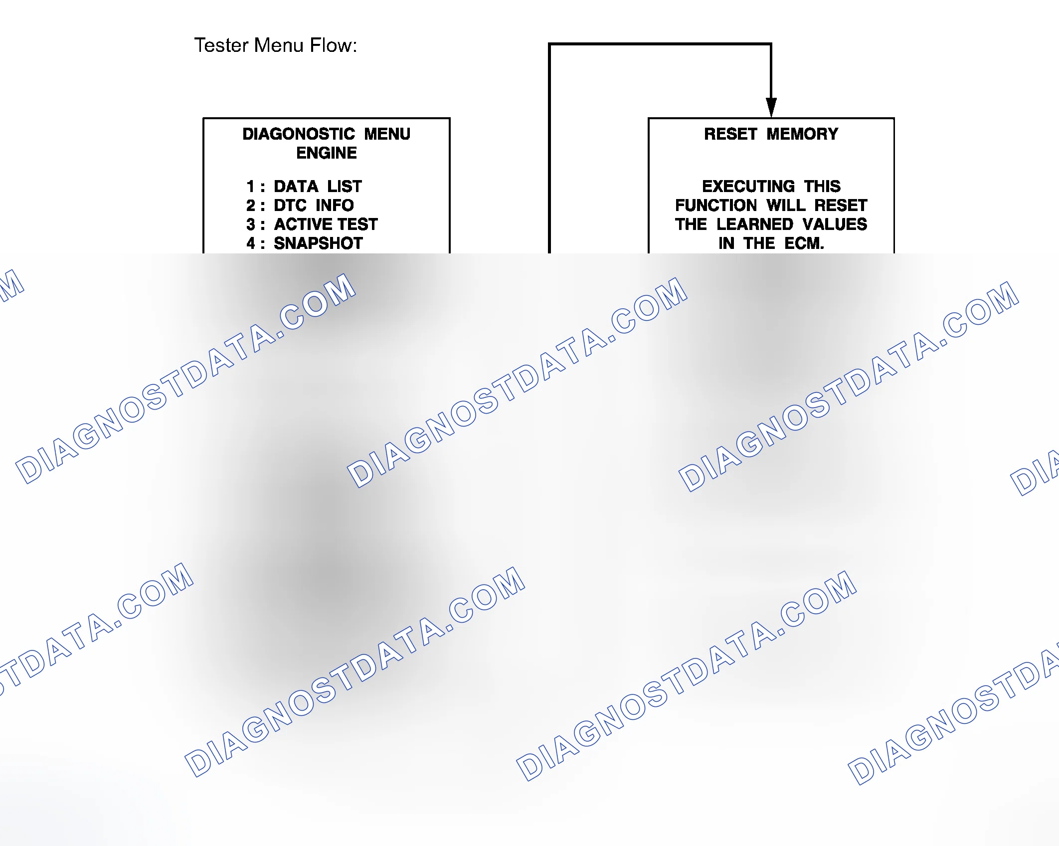 Scheme 1787: INITIALIZATION
