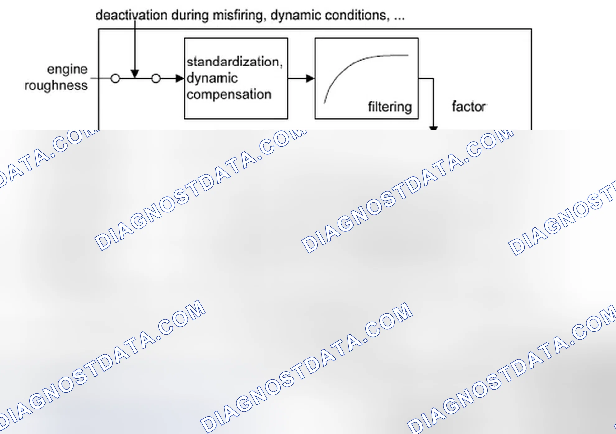 Scheme 120: 2.4 Determination of the engine roughness correction value (%DMDFON, see Fig.8 )