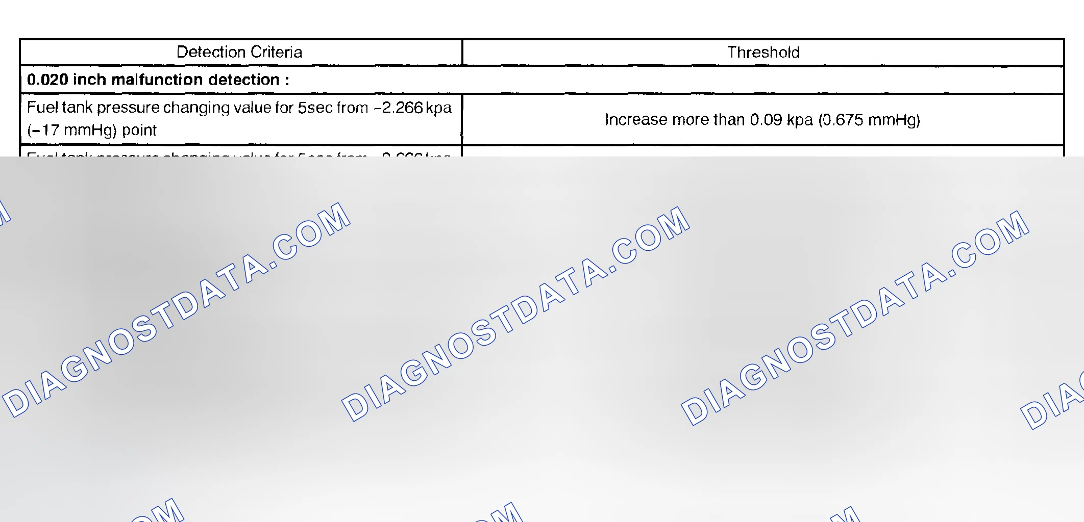 Scheme 810: P0442, P0456