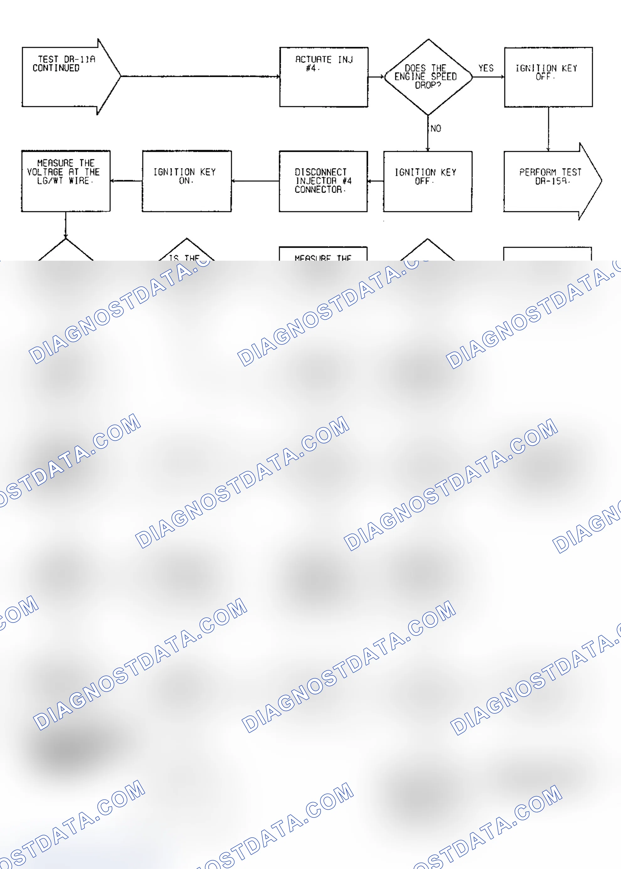Scheme 177: Driveability Test DR-11A: Diagnostic Flow Chart (5 of 5)