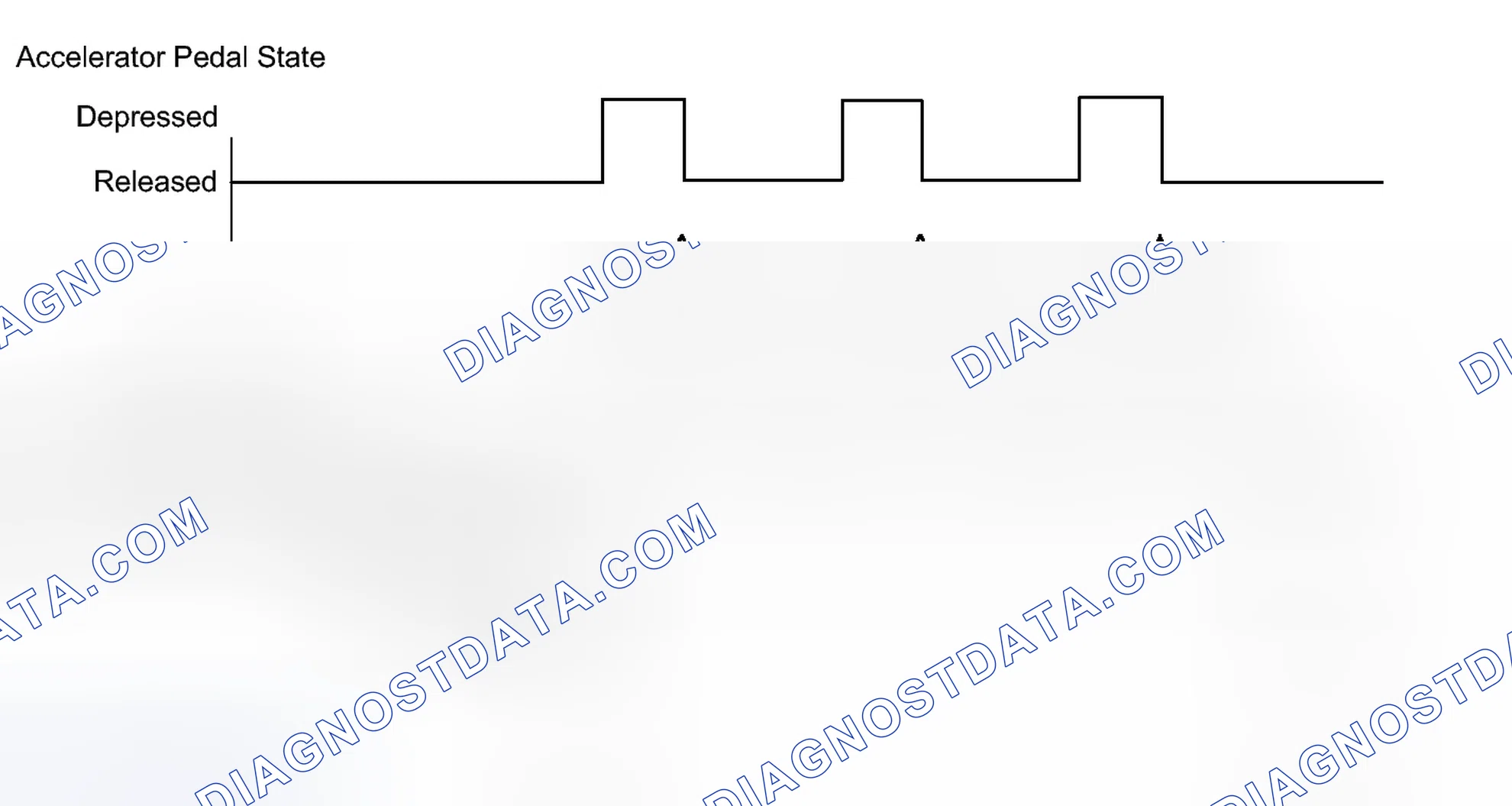 Scheme 222: CONFIRMATION DRIVING PATTERN