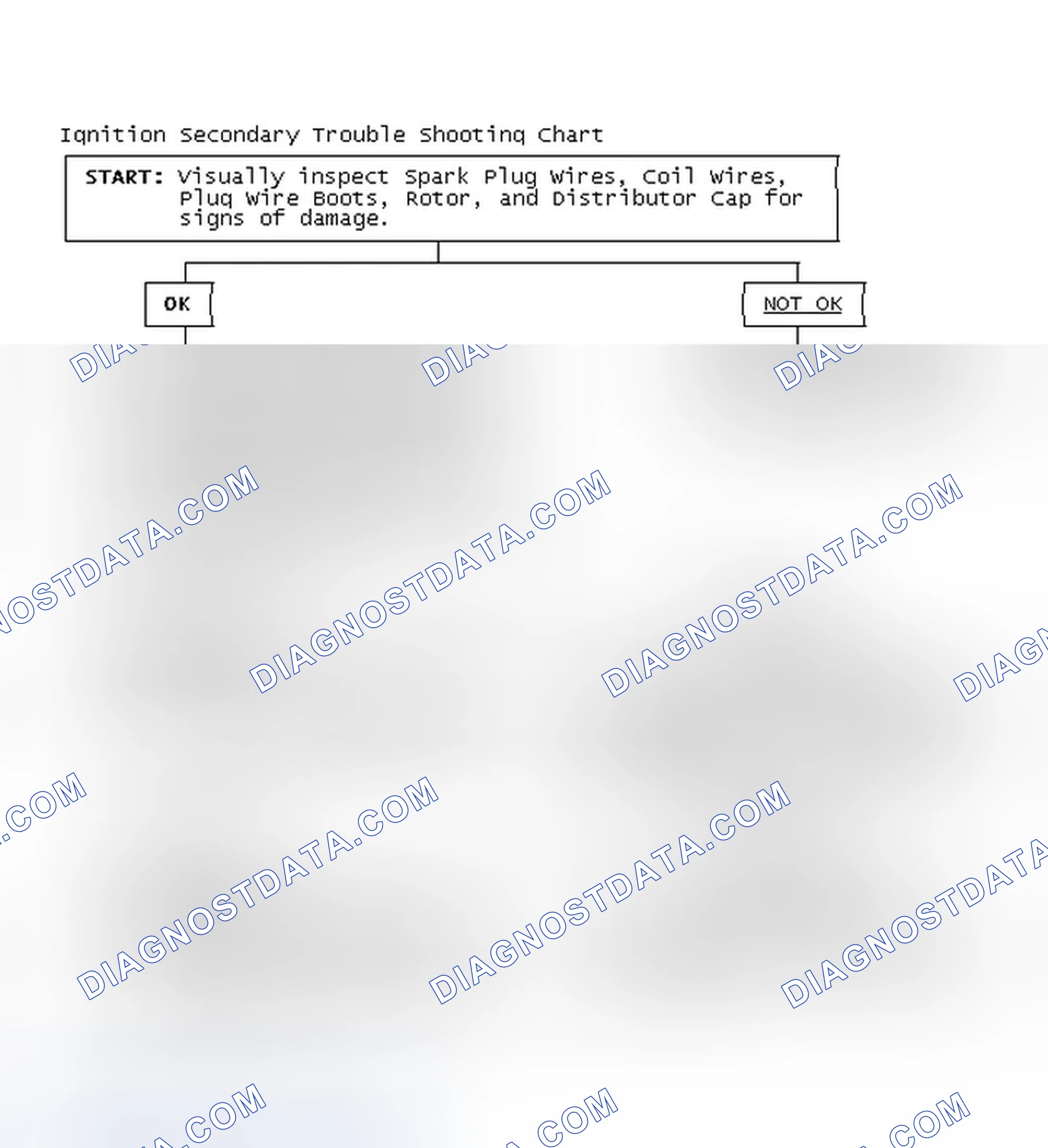 Scheme 1: Ignition Secondary Trouble Shooting Chart