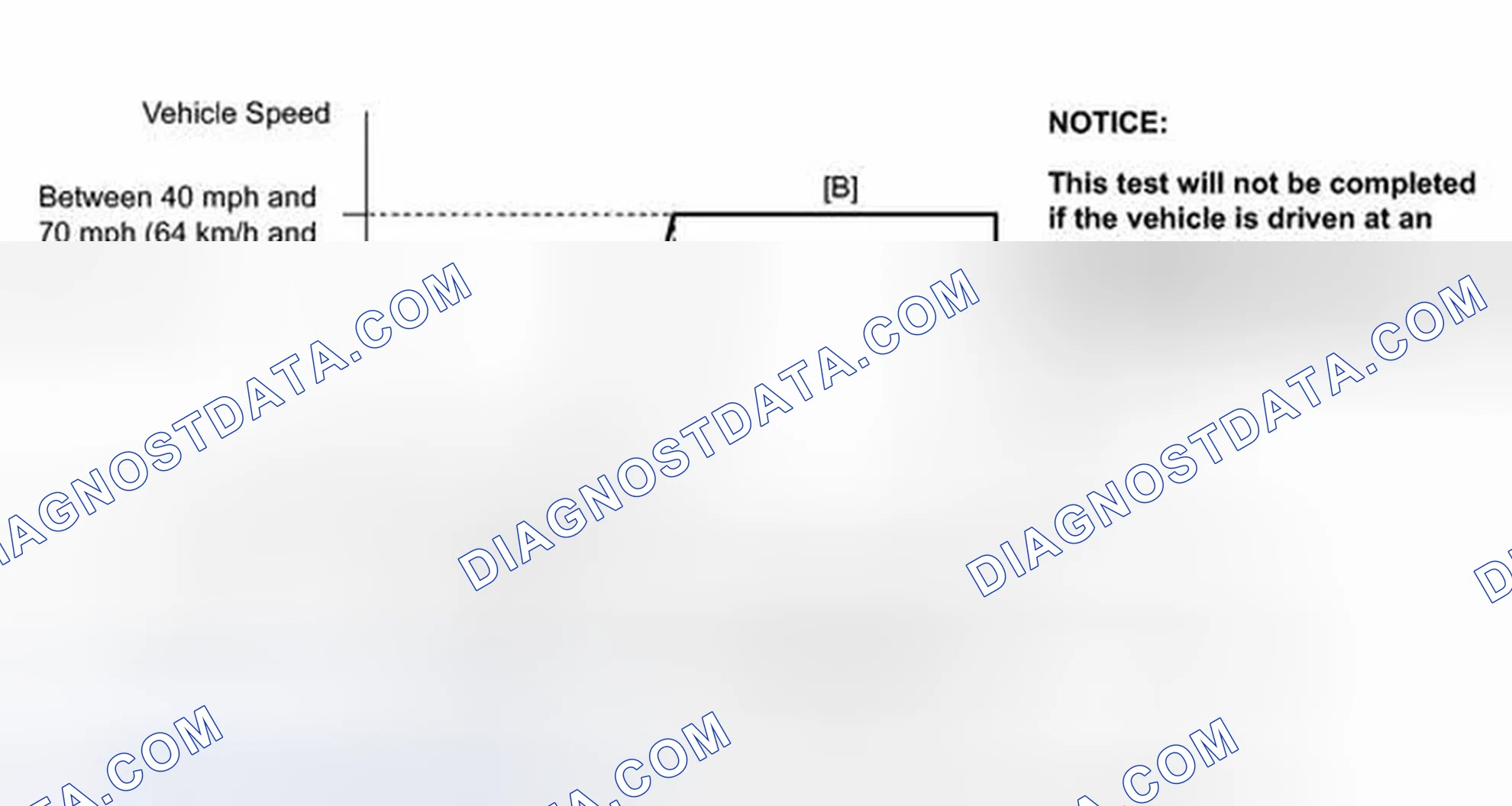 Scheme 136: CONFIRMATION DRIVING PATTERN