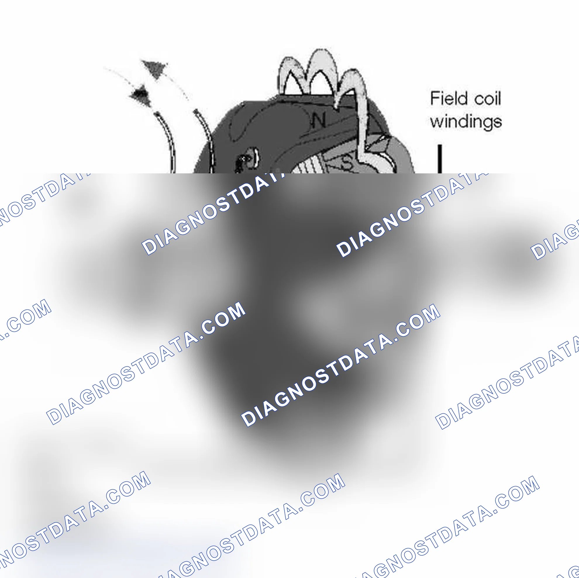 Scheme 87: Rotor Assembly