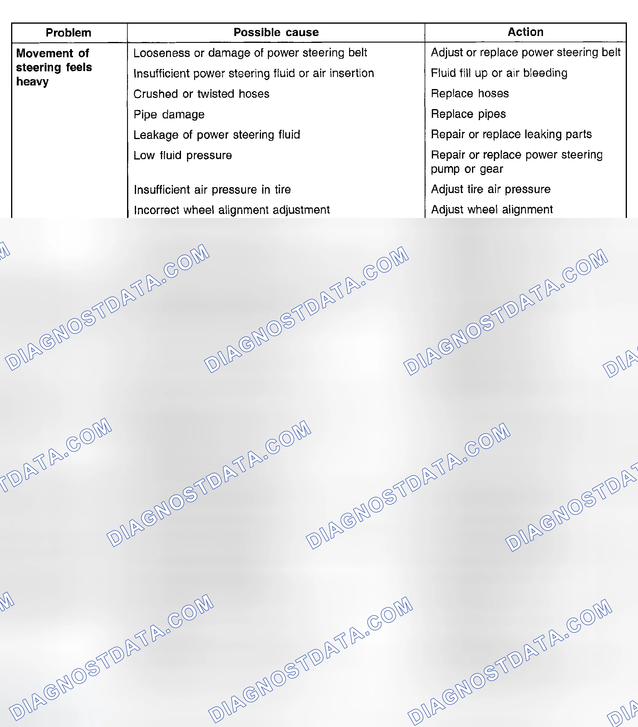 Scheme 2: SYMPTOM-RELATED DIAGNOSTIC PROCEDURE