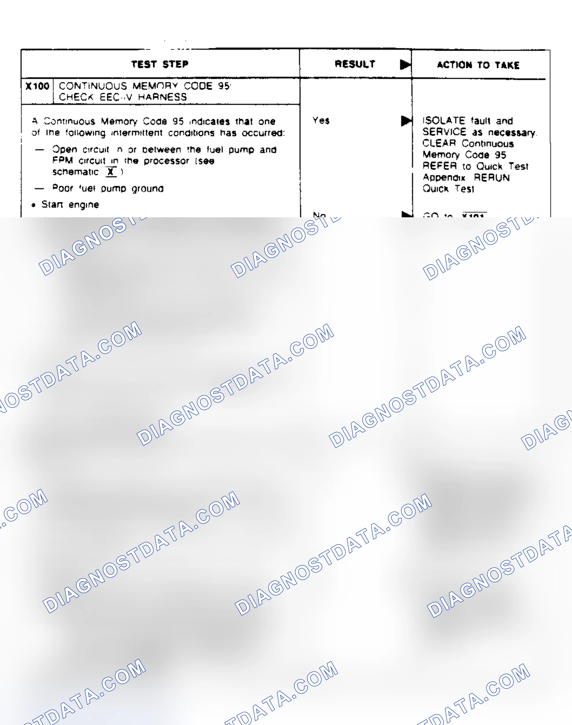 Scheme 27