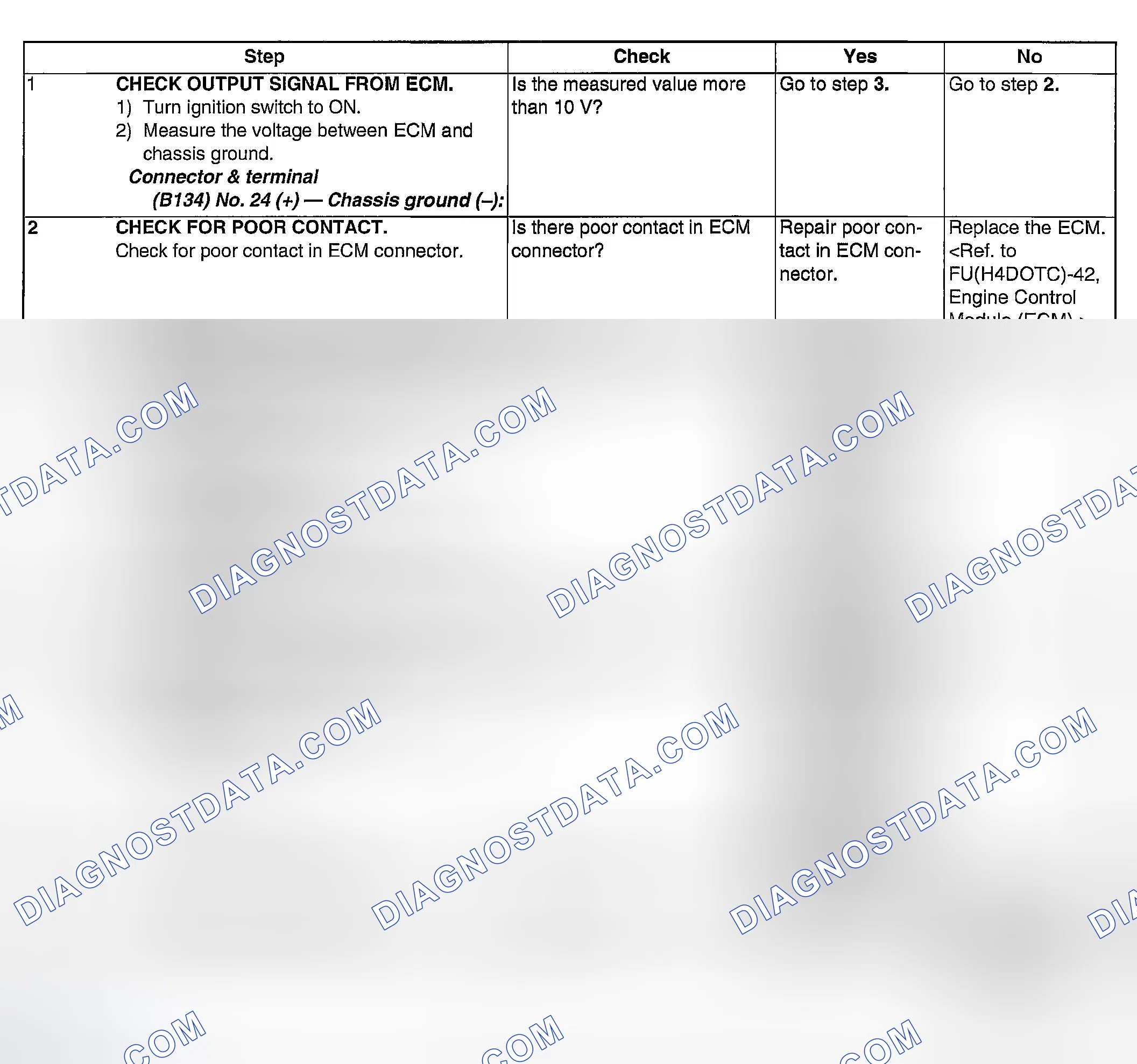 Scheme 1974: DIAGNOSTIC PROCEDURE
