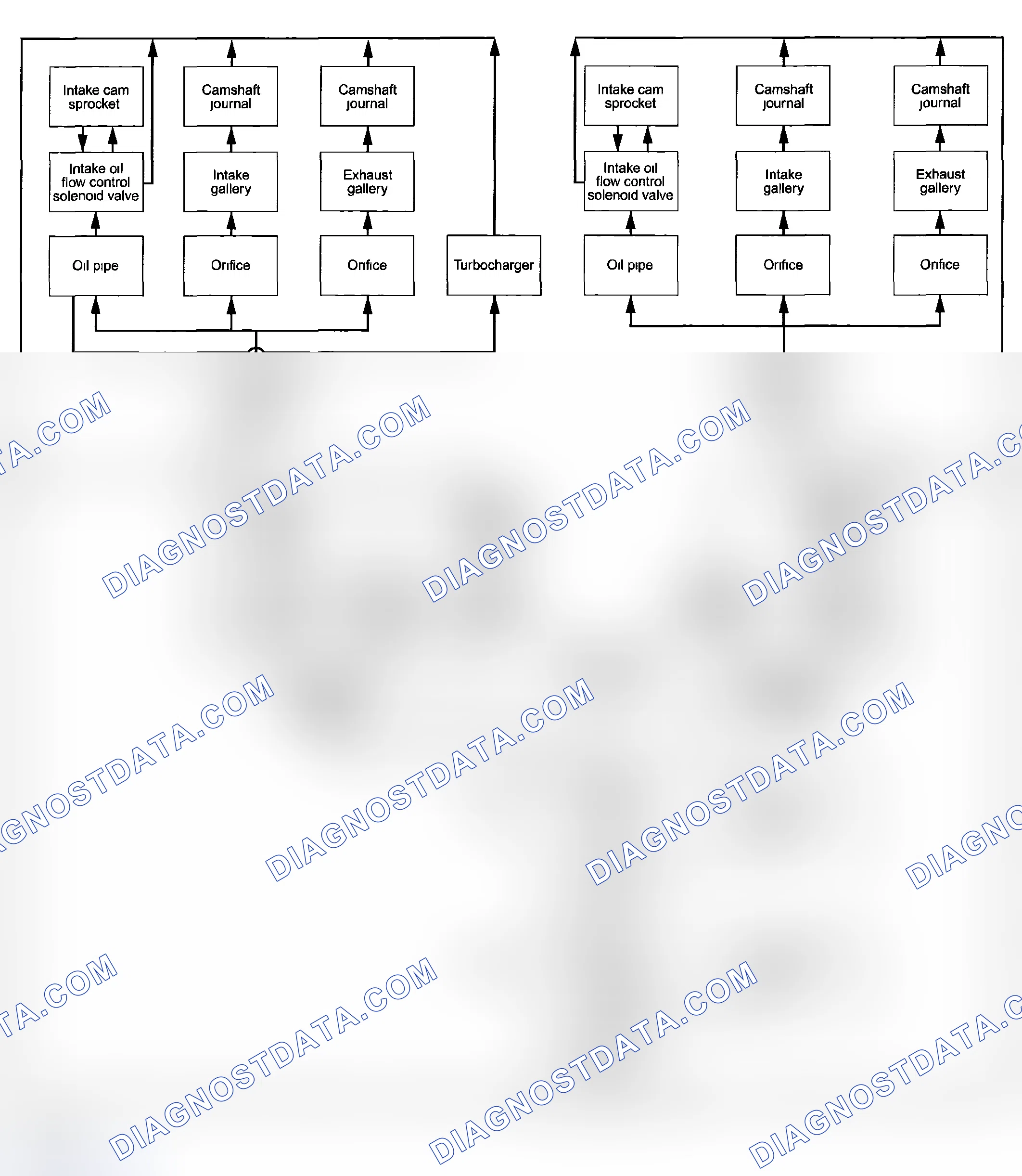 Scheme 2: Engine Oil Flow