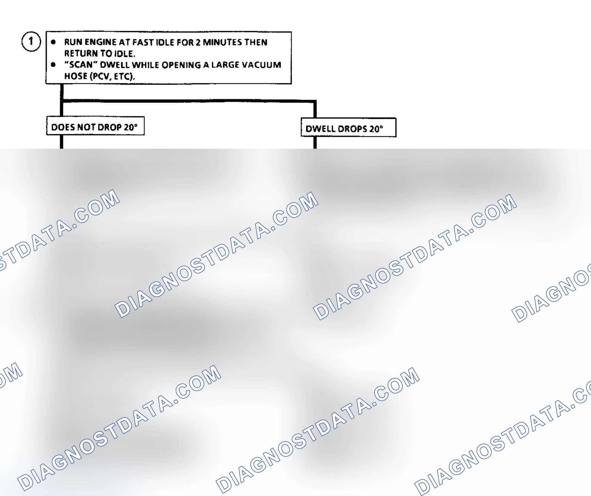 Scheme 43: Chart A-3, Dwell Fixed Greater Than 50° Flow Chart