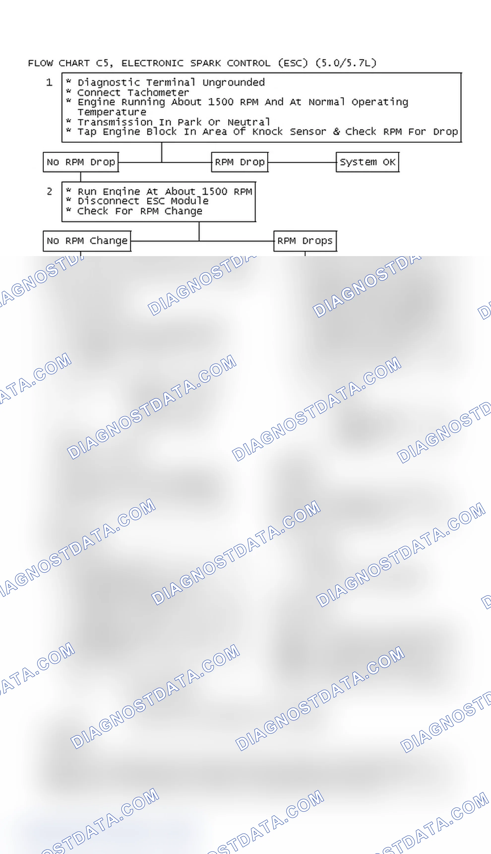 Scheme 554: Flow Chart C5, Electronic Spark Control (ESC) (5.0/5.7L)