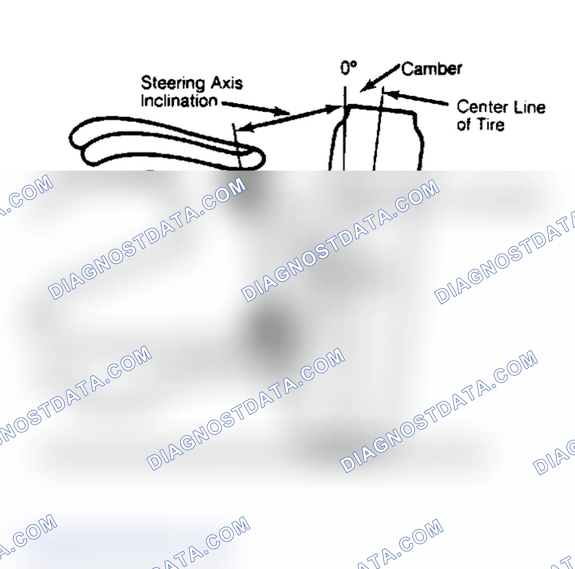 Scheme 6: Checking Steering Axis Inclination