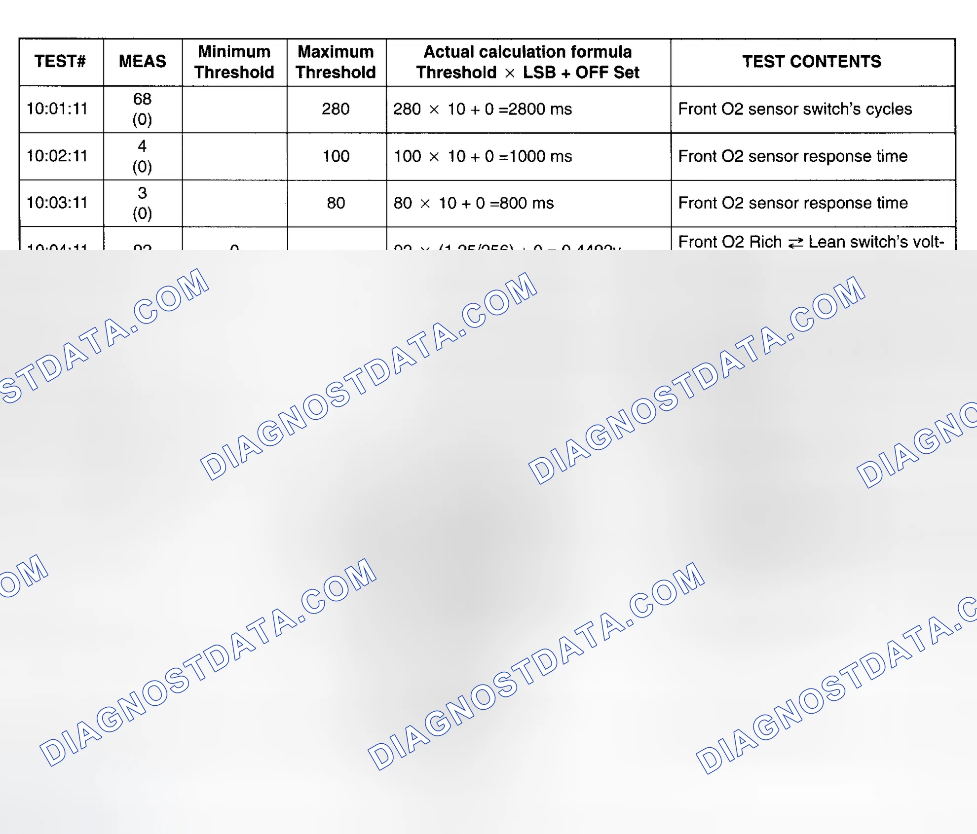 Scheme 27: DIAGNOSTIC MONITORING TEST RESULTS