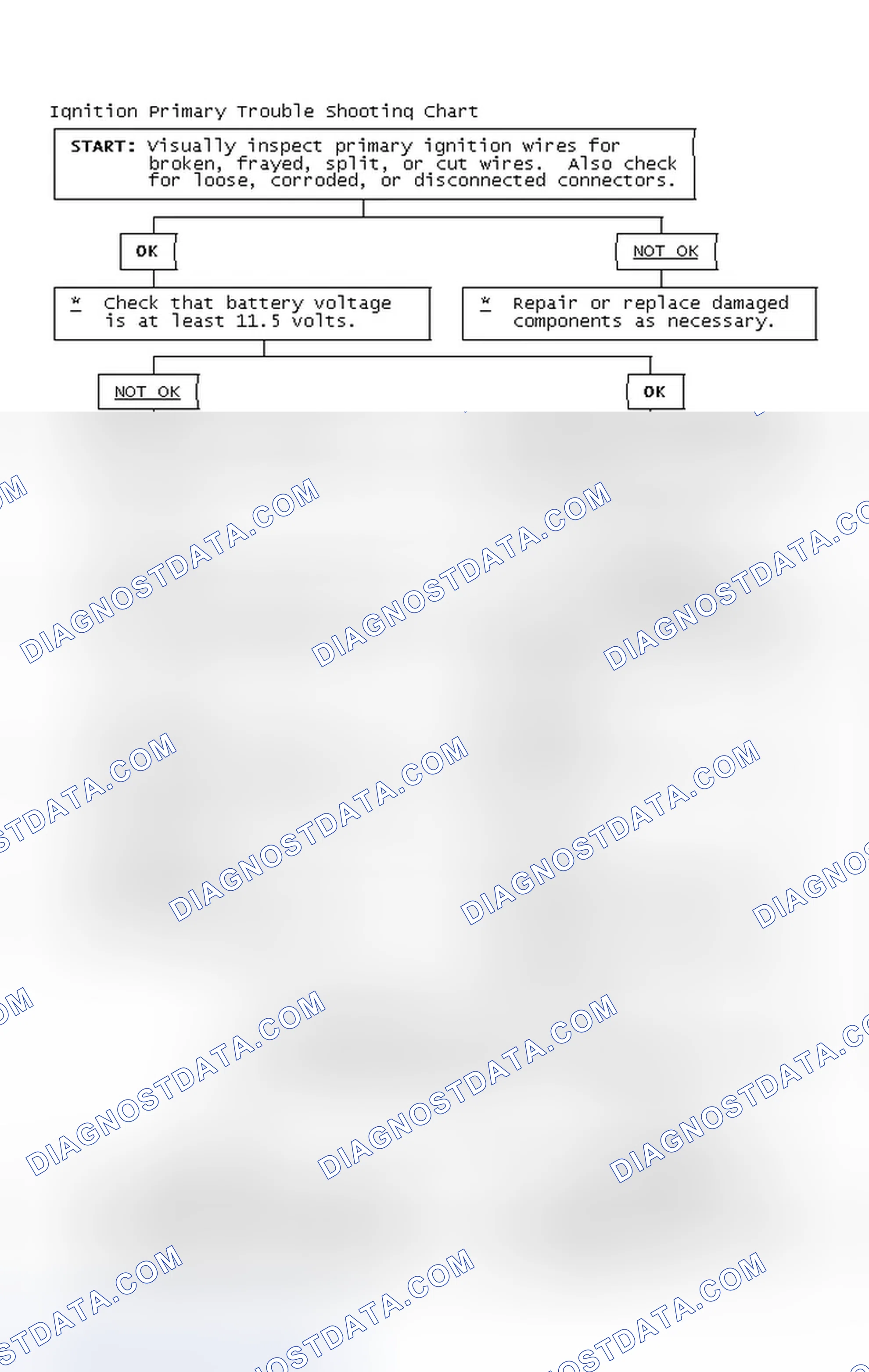 Scheme 4: Ignition Primary Trouble Shooting Chart
