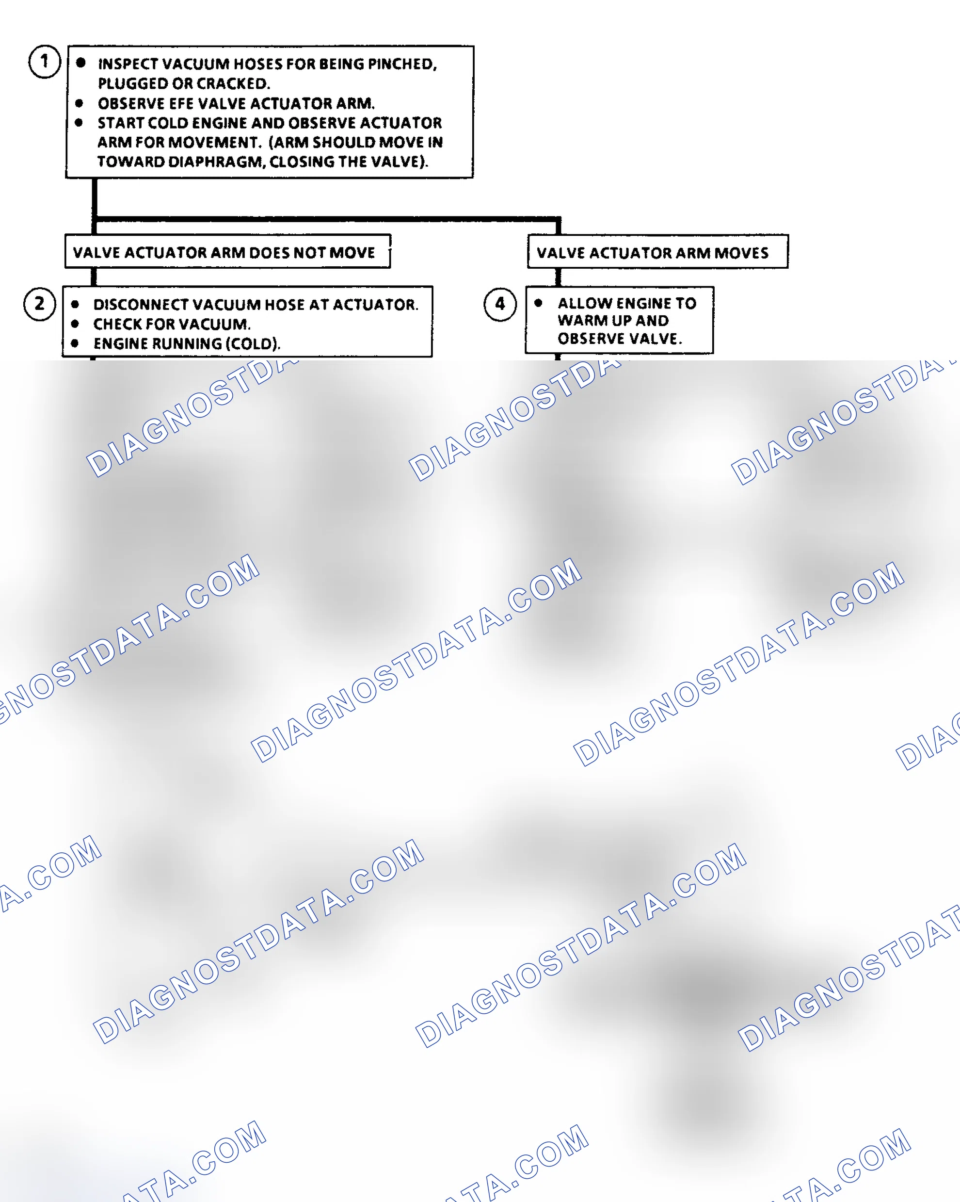 Scheme 96: Flow Chart/Schematic C9C, Vacuum EFE System (Non-CEC)
