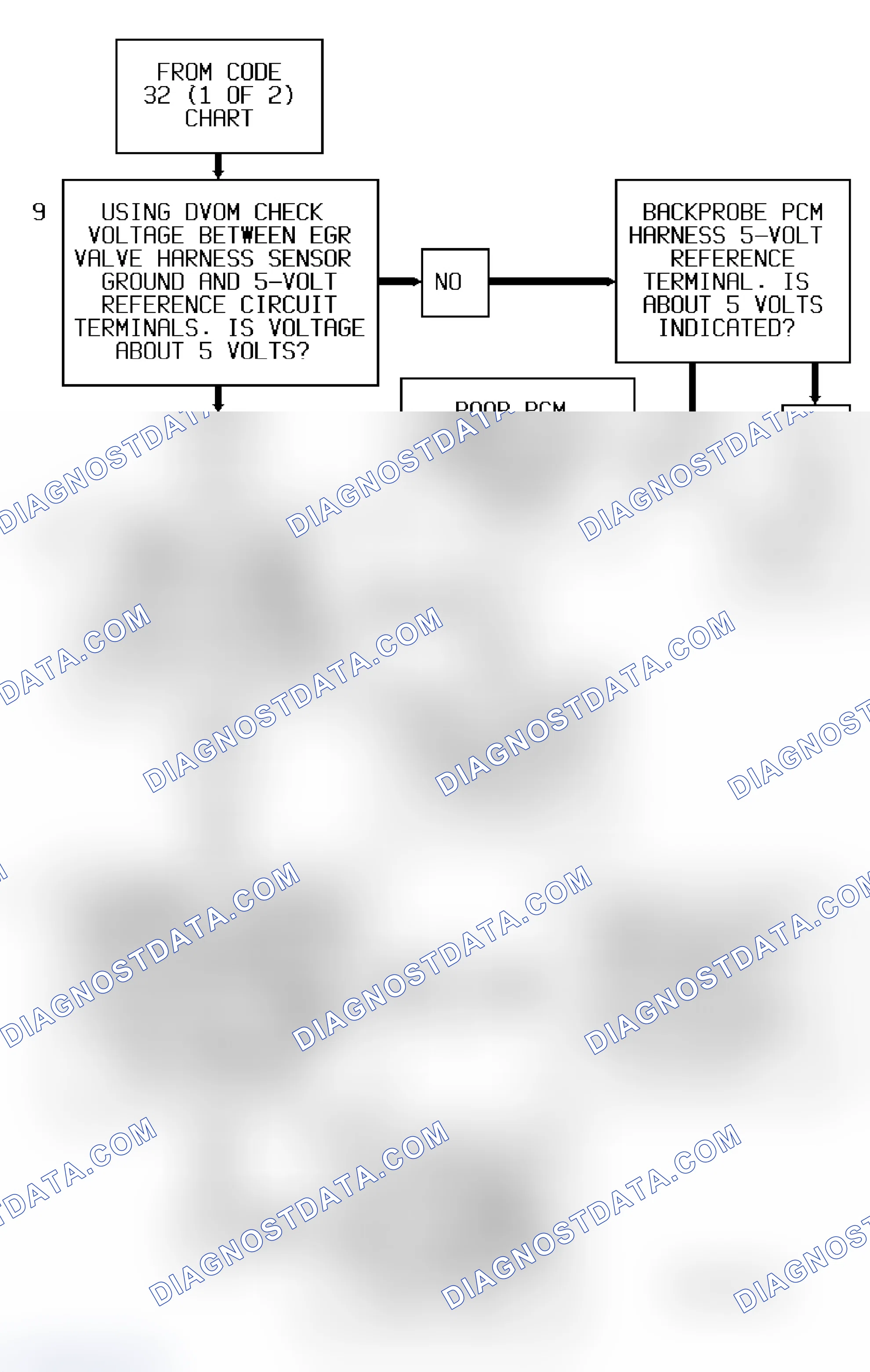 Scheme 314: Code 32 Flow Chart - 1 Of 2 (All Models) EGR Circuit Error