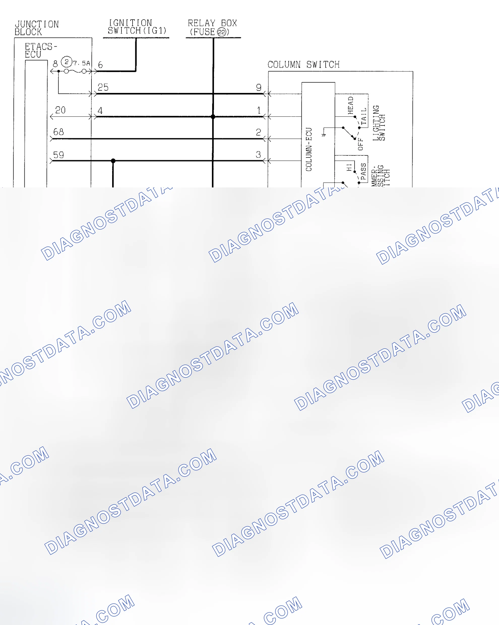Scheme 92