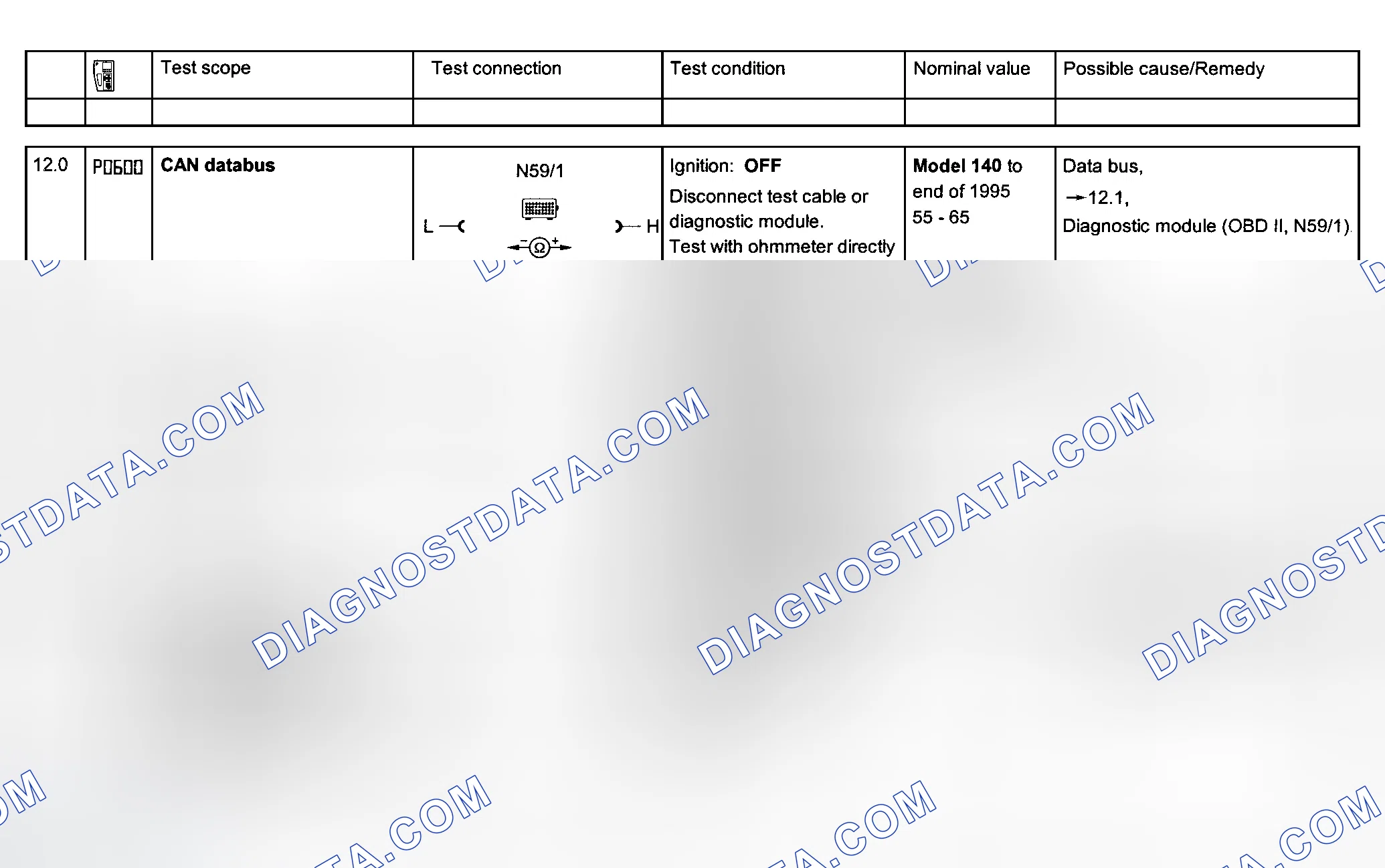 Scheme 89: Electrical System Tests - Section 23 (Steps 12.0-12.2)