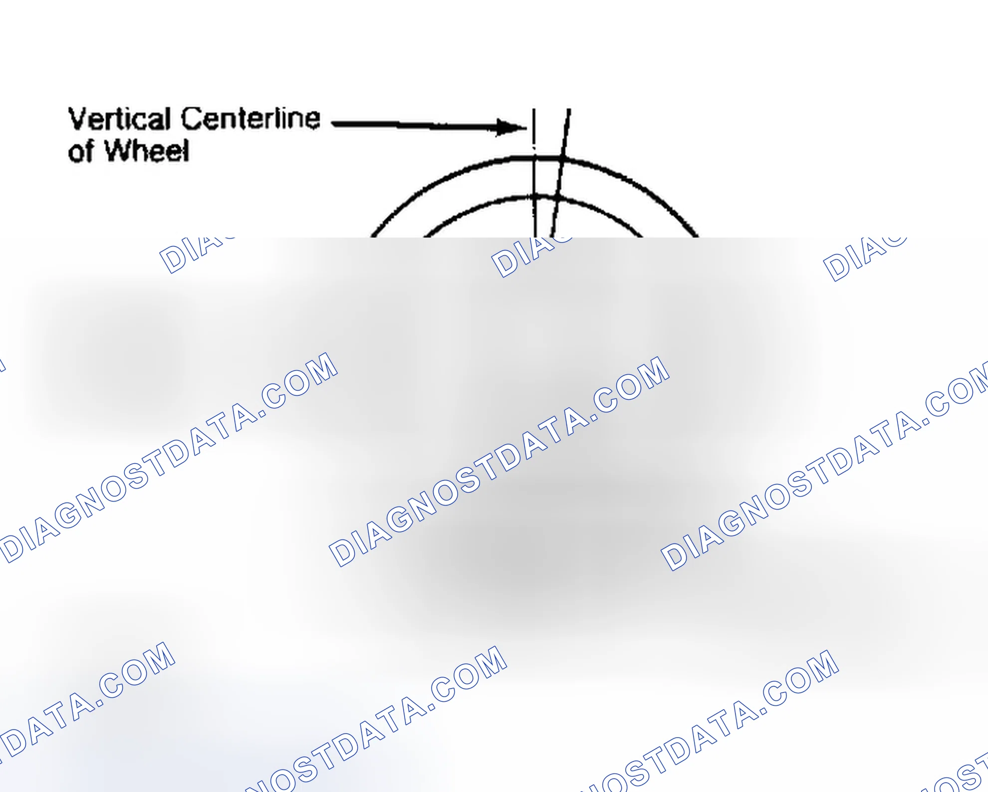 Scheme 5: Determining Caster Angle