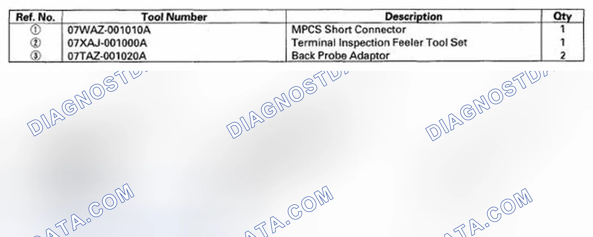 Scheme 11: Special Tools
