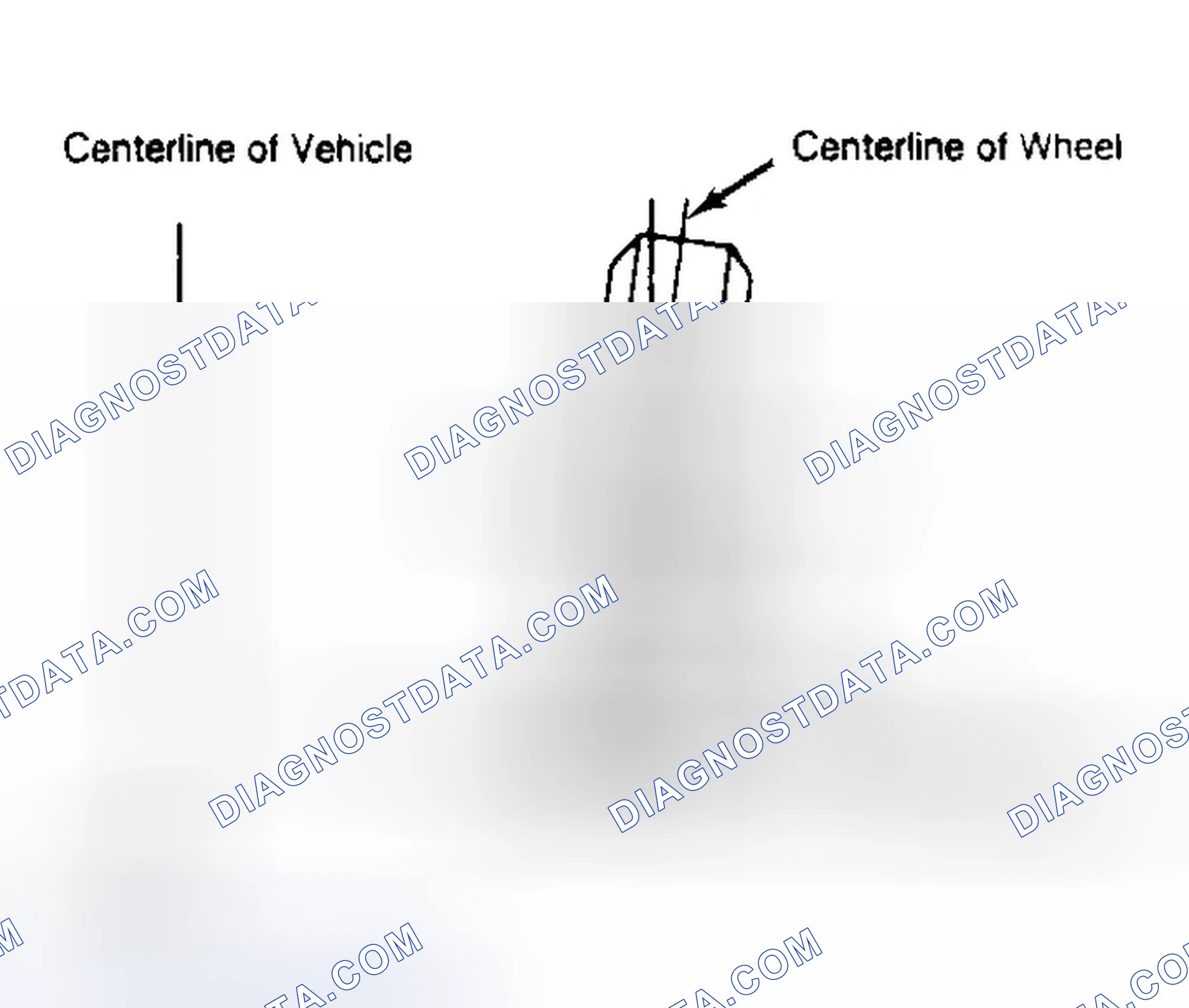 Scheme 4: Determining Camber Angle