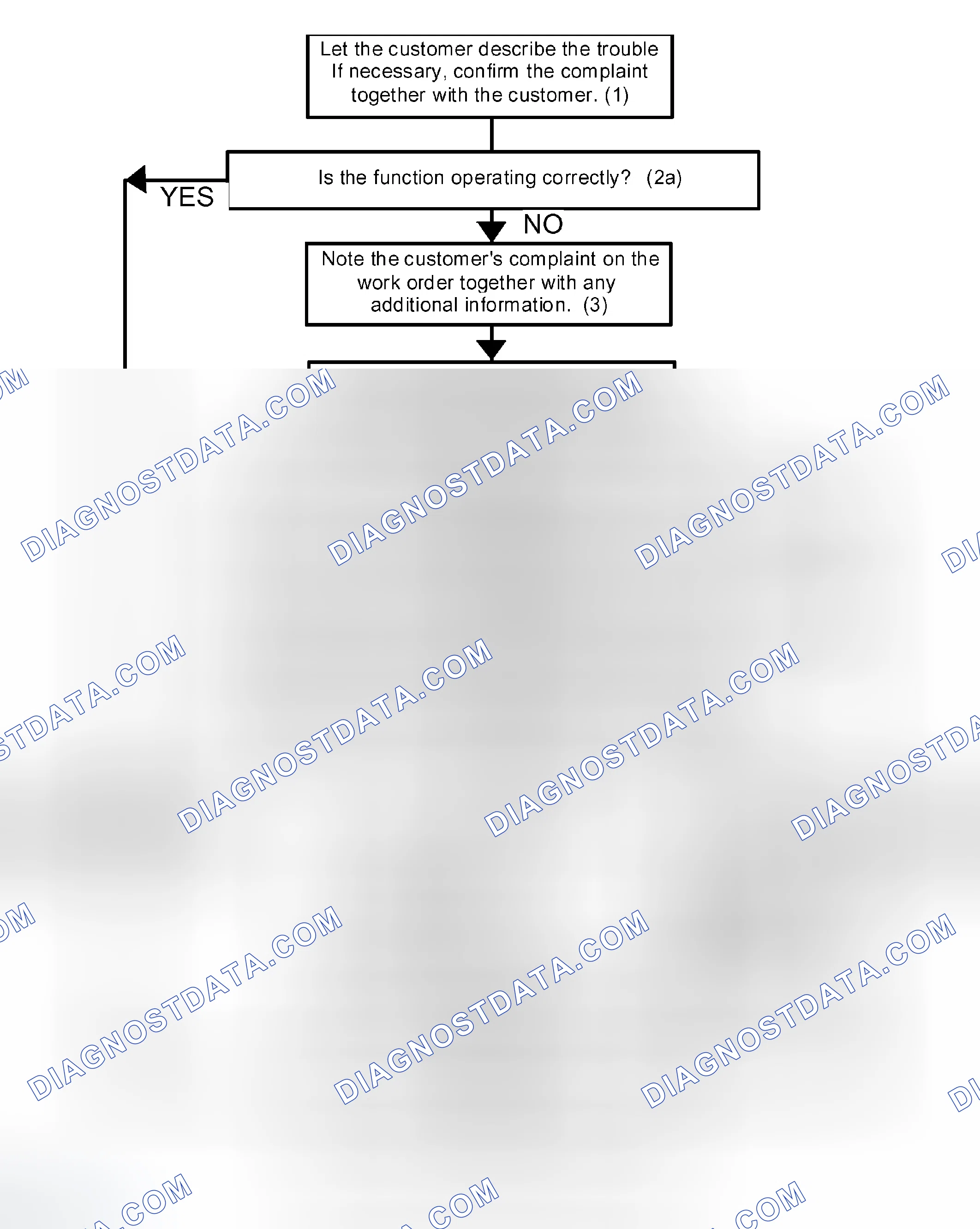 Scheme 6: Fault Diagnosis Strategy For Electronic Systems Flow Chart
