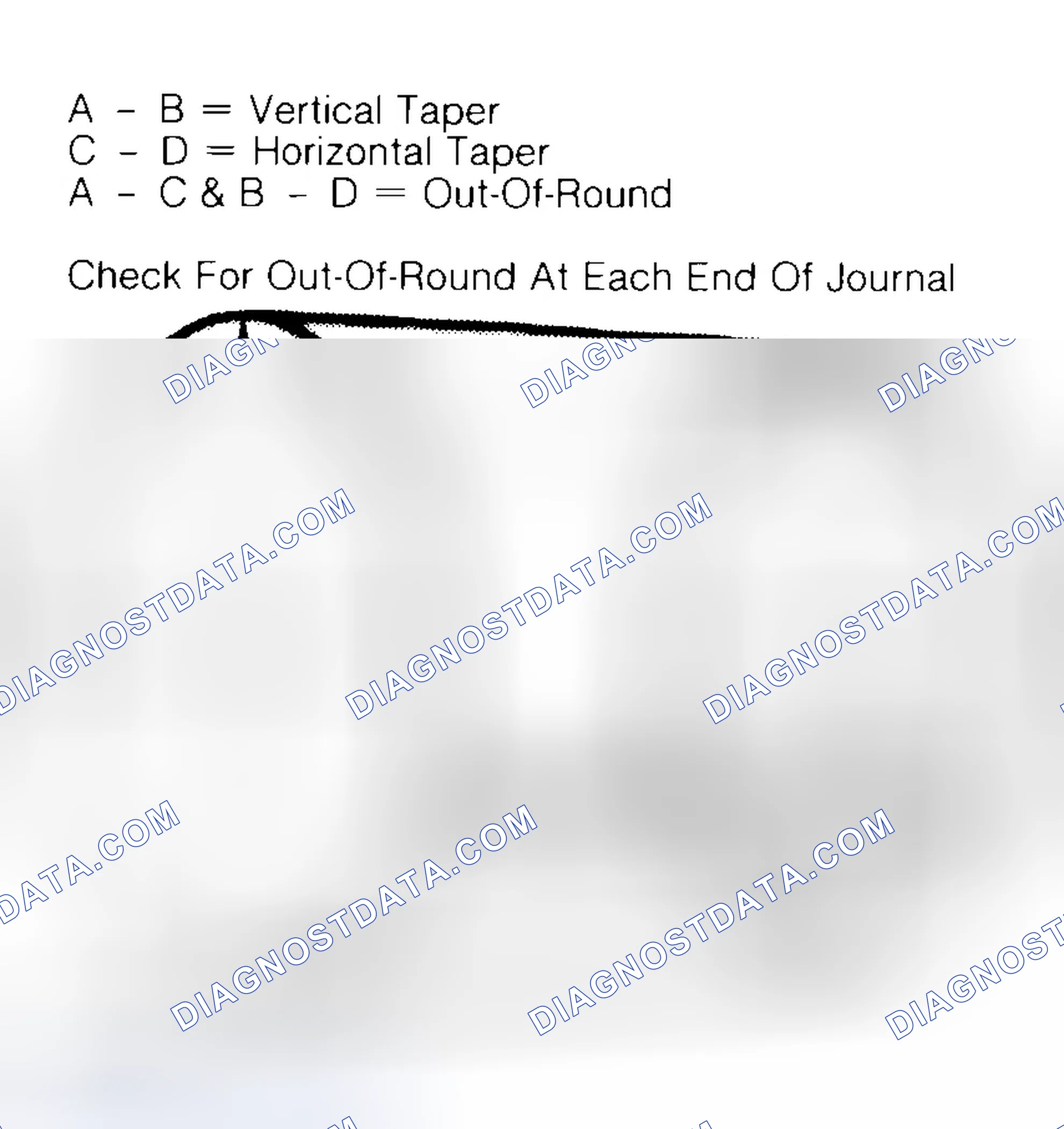 Scheme 5: Measuring Crankshaft Journals