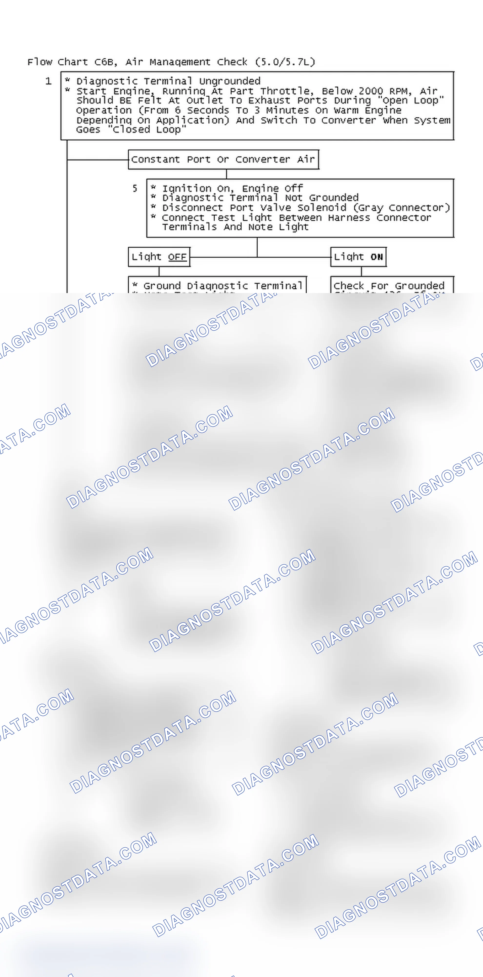 Scheme 655: Flow Chart C6B, Air Management Check (5.0/5.7L)