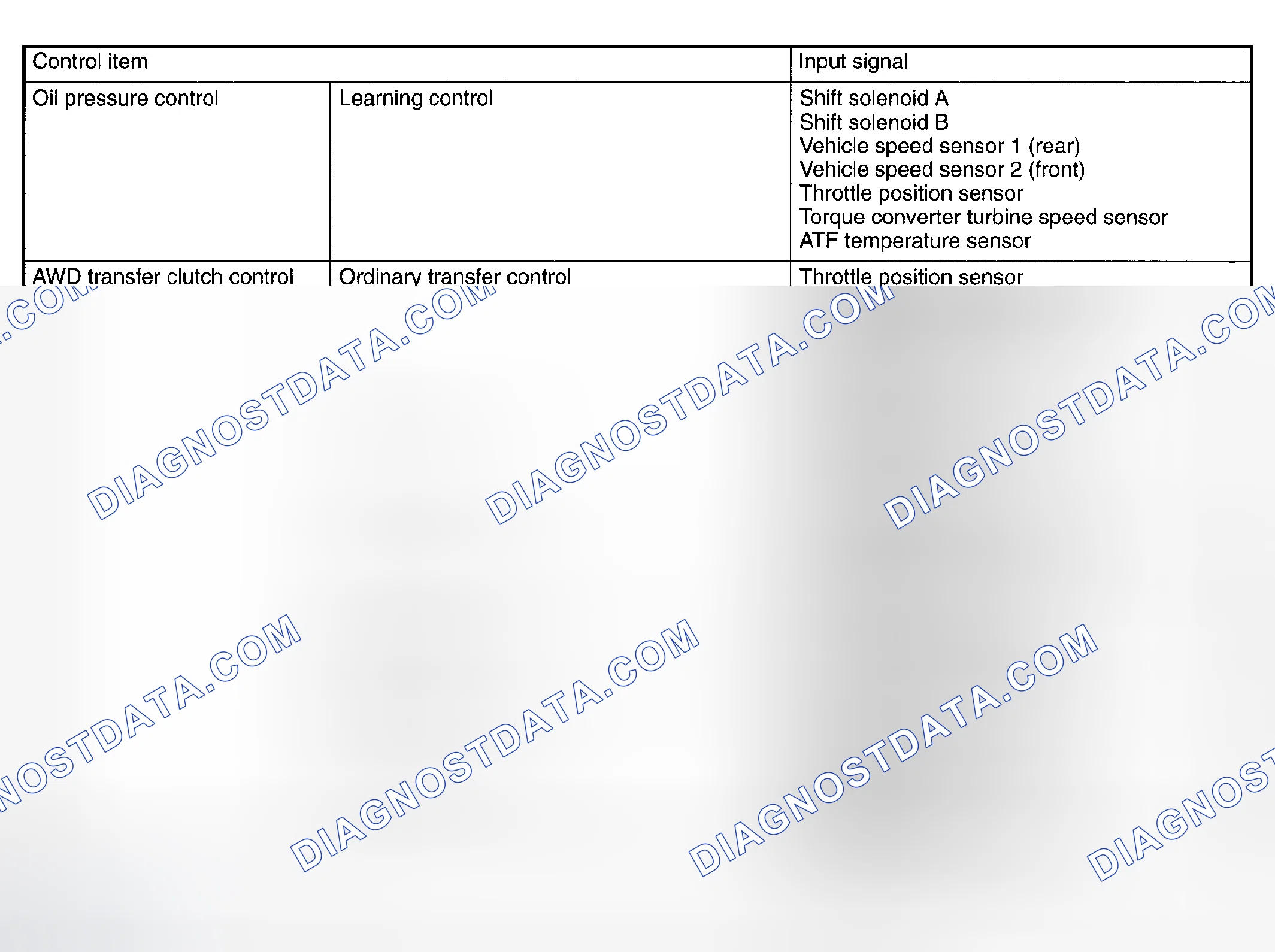 Scheme 1256: Control System Chart (2 Of 2)