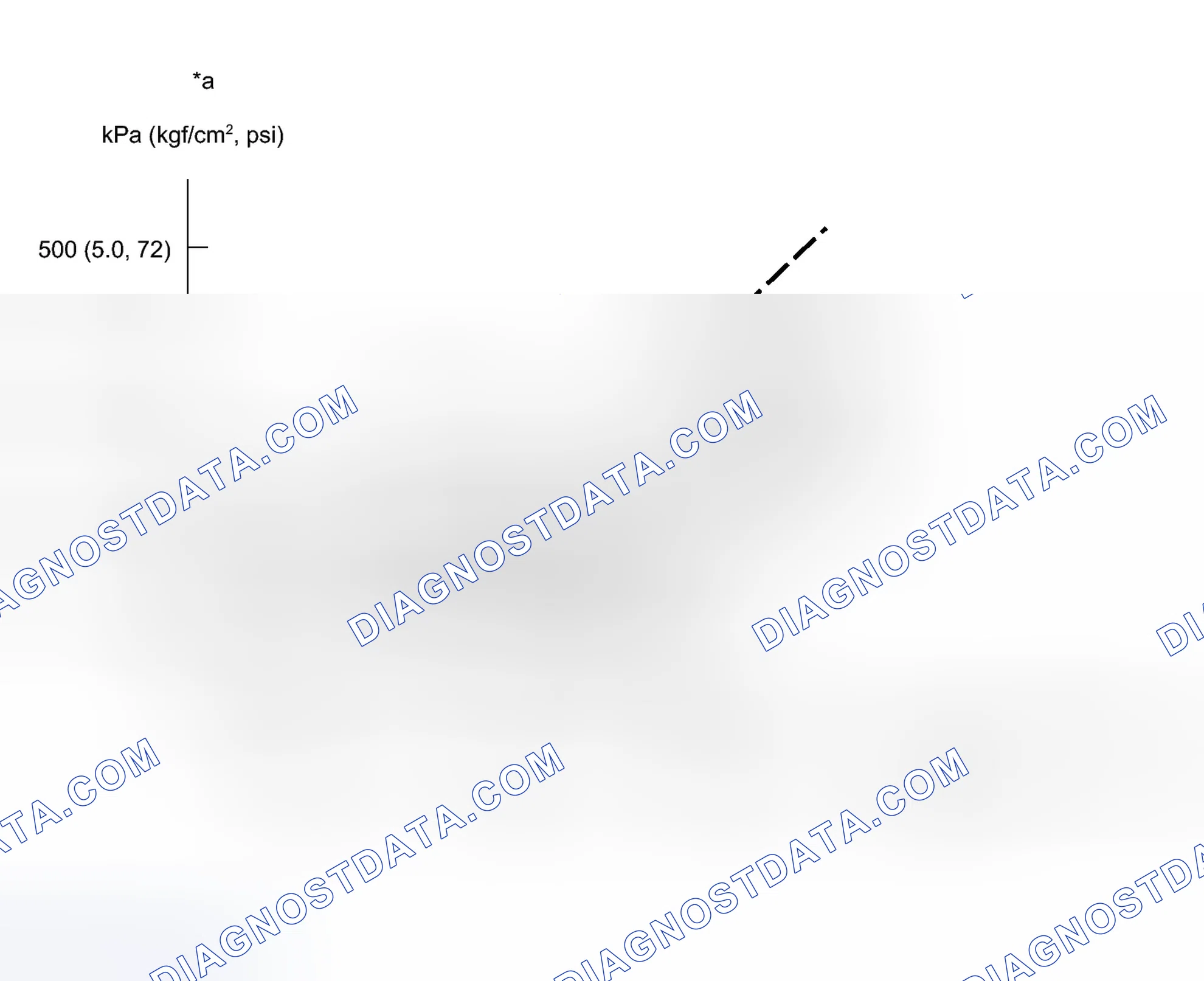 Scheme 48: ON-VEHICLE INSPECTION [07/2013 - 12/2013]