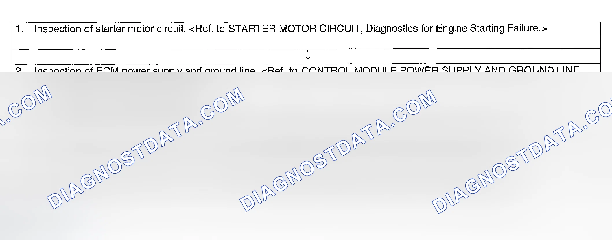 Scheme 46: Procedure