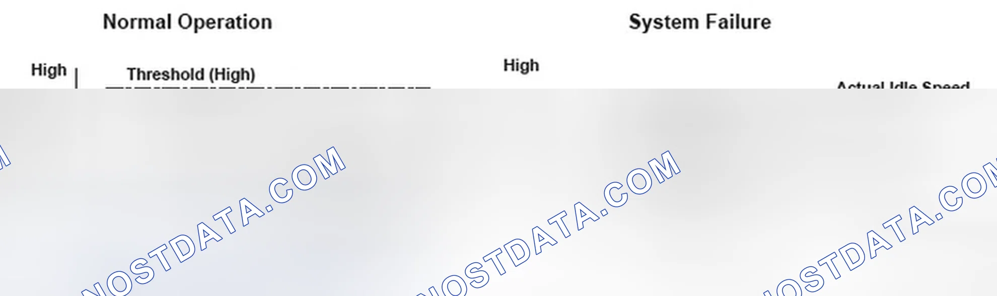 Scheme 207: Idle Control System RPM - Graph