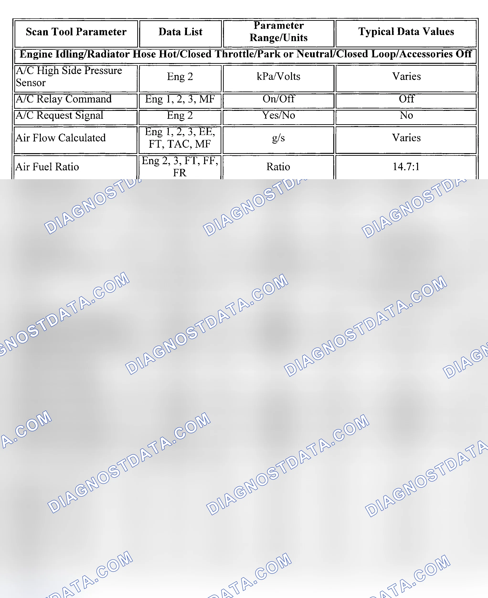 Scheme 8: PID Values (Bravada, Envoy, Envoy XL & TrailBlazer)