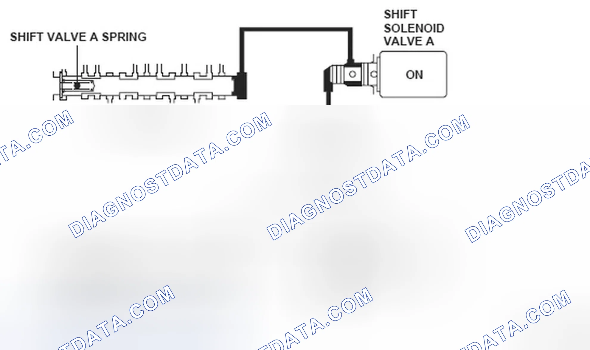 Scheme 96: Shift Solenoid Valve A Operation Diagram