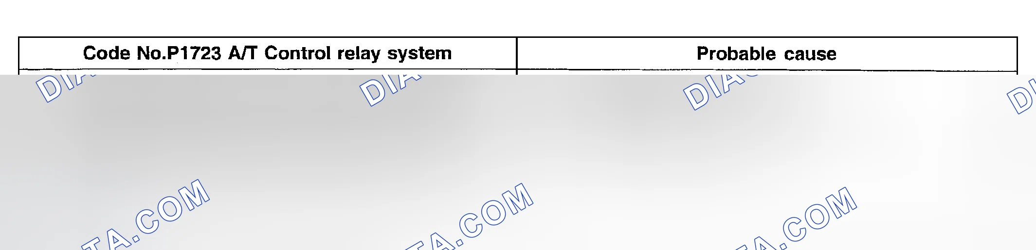 Scheme 73: DTC P1723: A/T Control Relay System