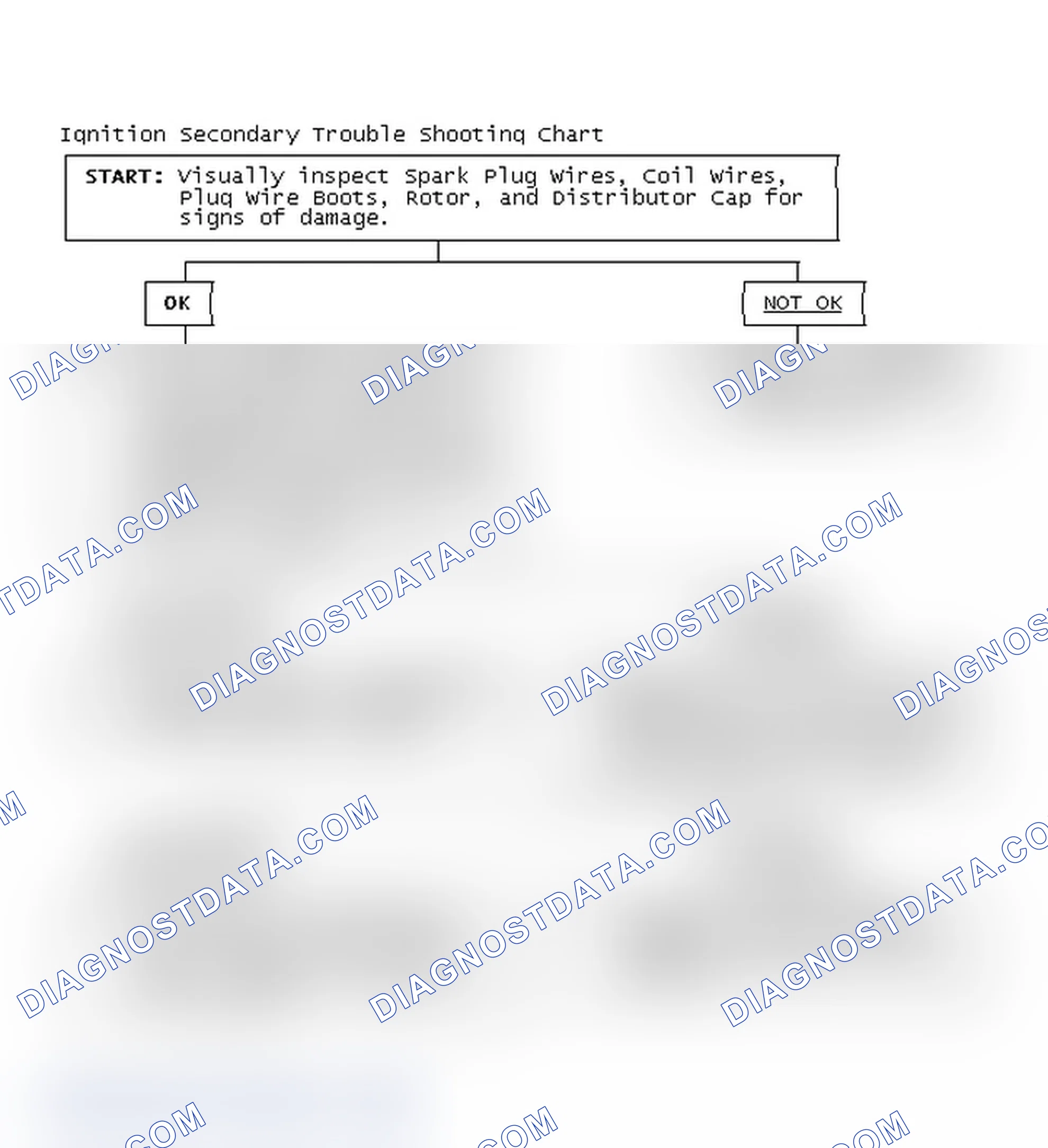 Scheme 1: Ignition Secondary Trouble Shooting Chart