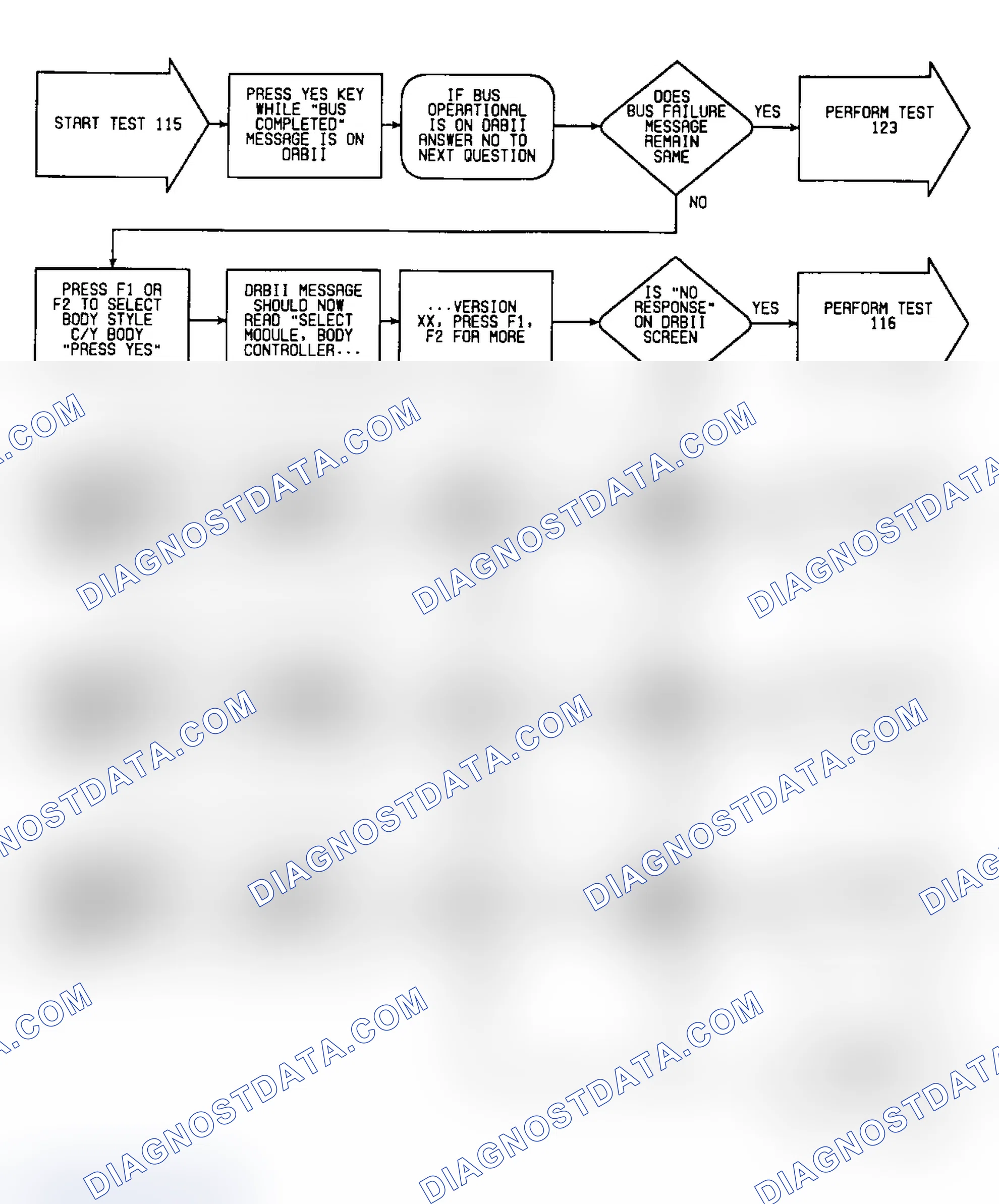 Scheme 245: Test 115: Flow Chart (1 of 3)