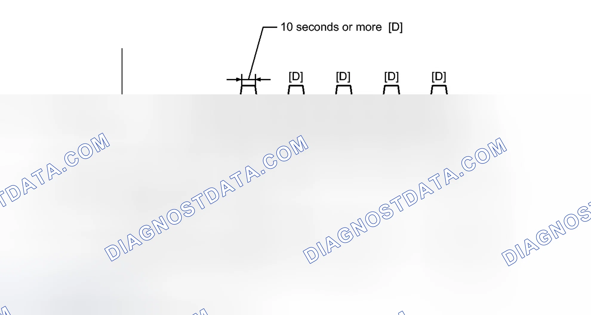Scheme 91: CONFIRMATION DRIVING PATTERN