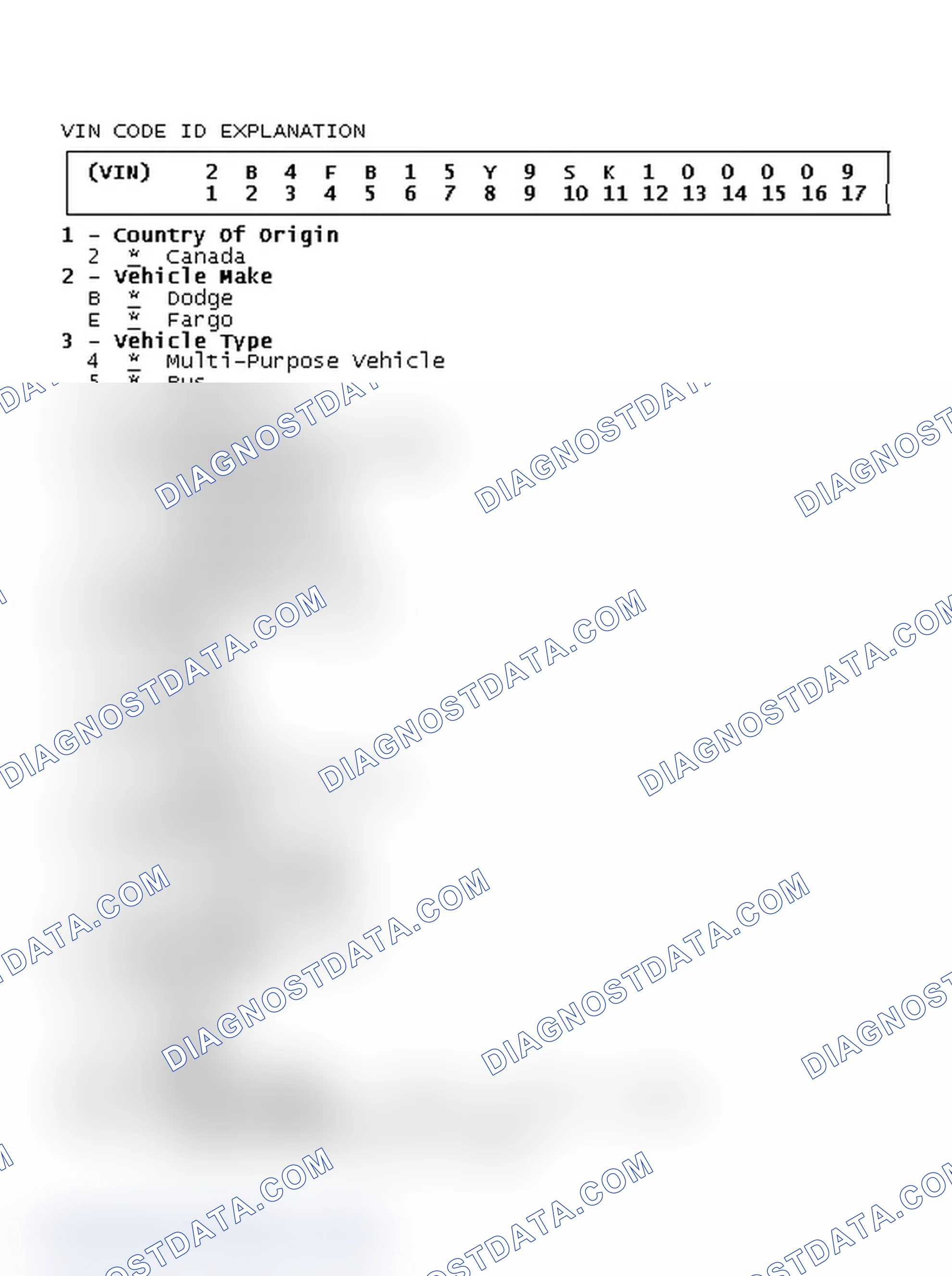 Scheme 1: VIN Code ID Explanation