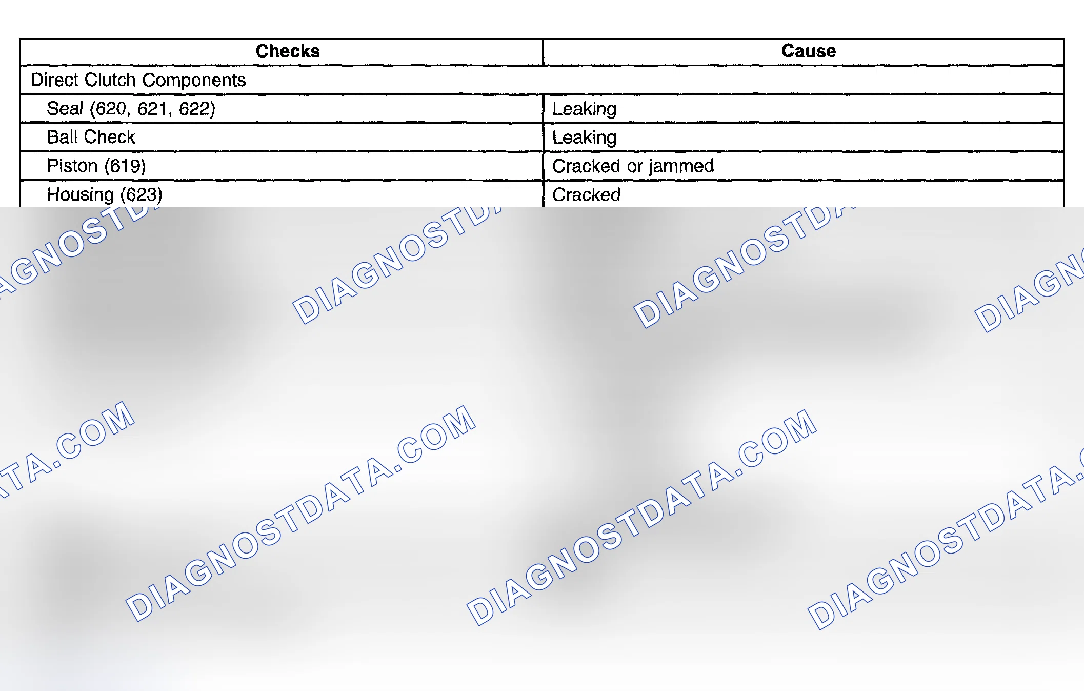 Scheme 952: No Third Gear - D4